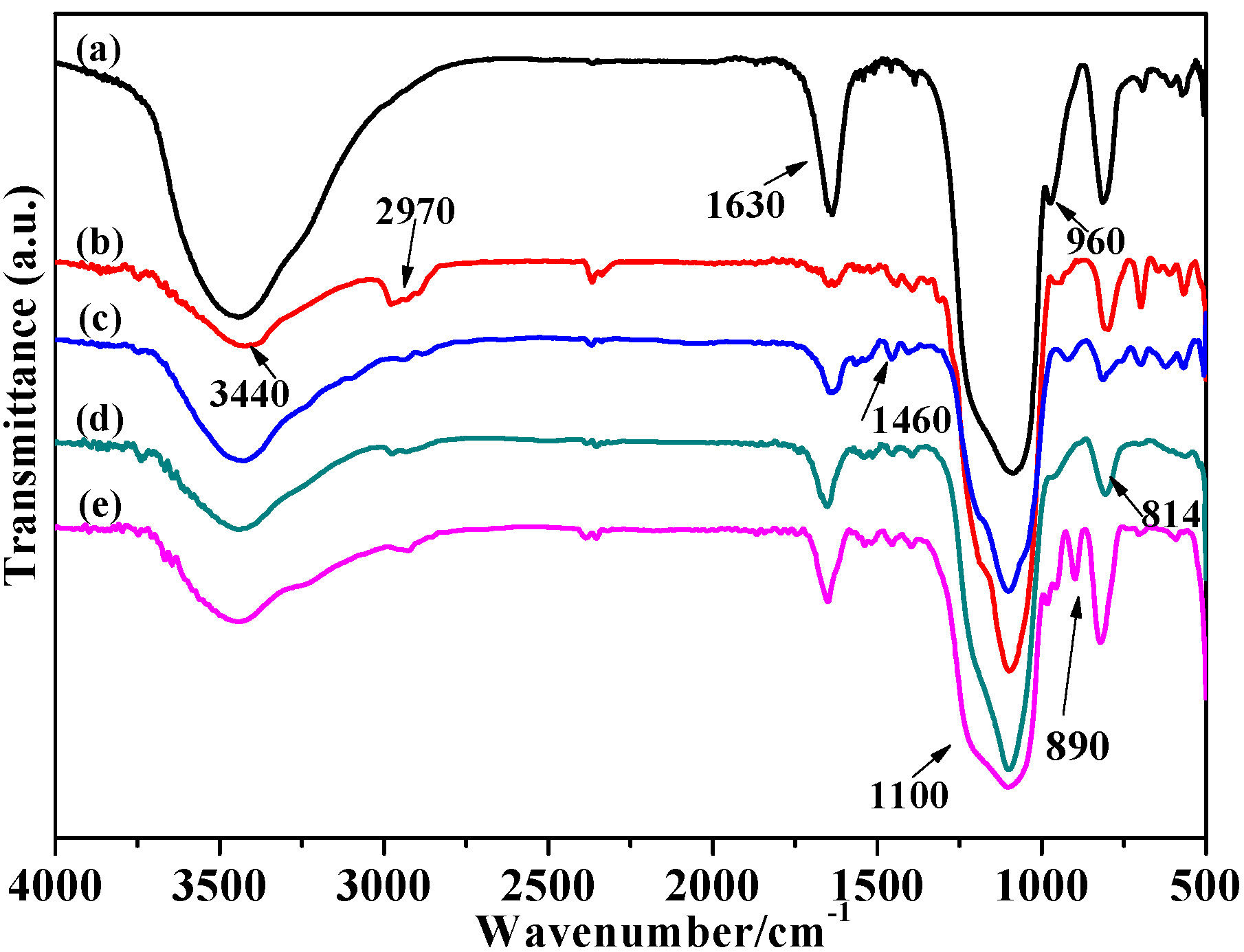 Catalysts 06 00002 g001 1024
