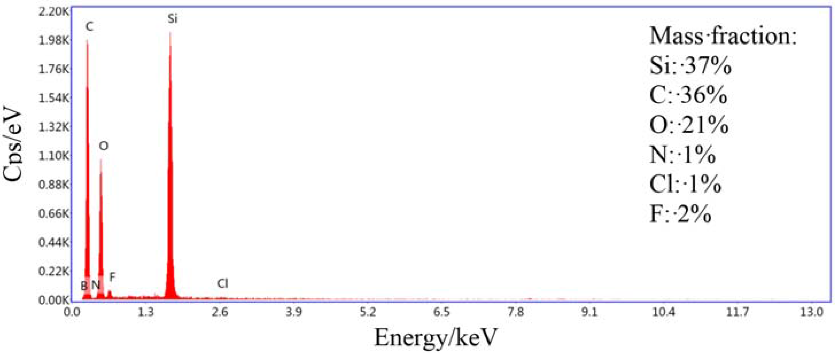 Catalysts 06 00002 g007 1024