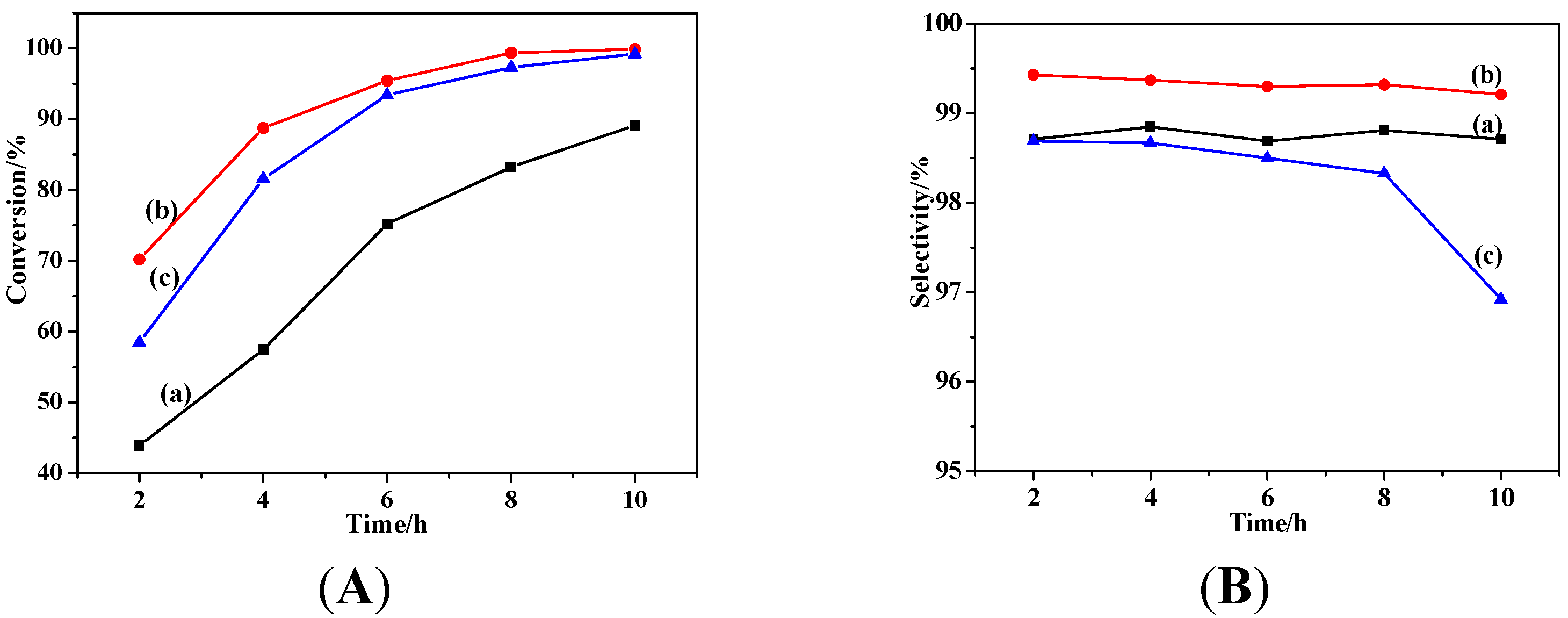 Catalysts 06 00002 g008 1024