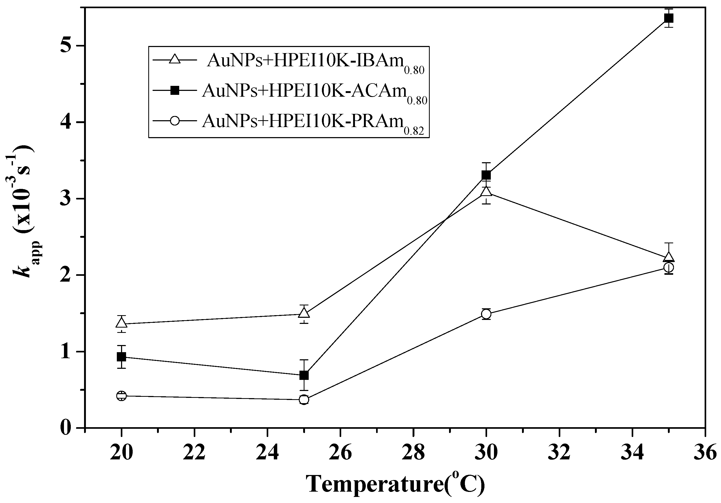 Catalysts 06 00003 g003