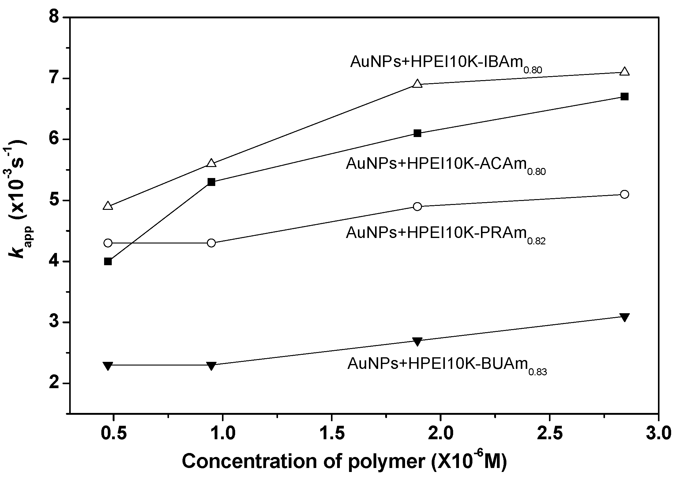 Catalysts 06 00003 g005