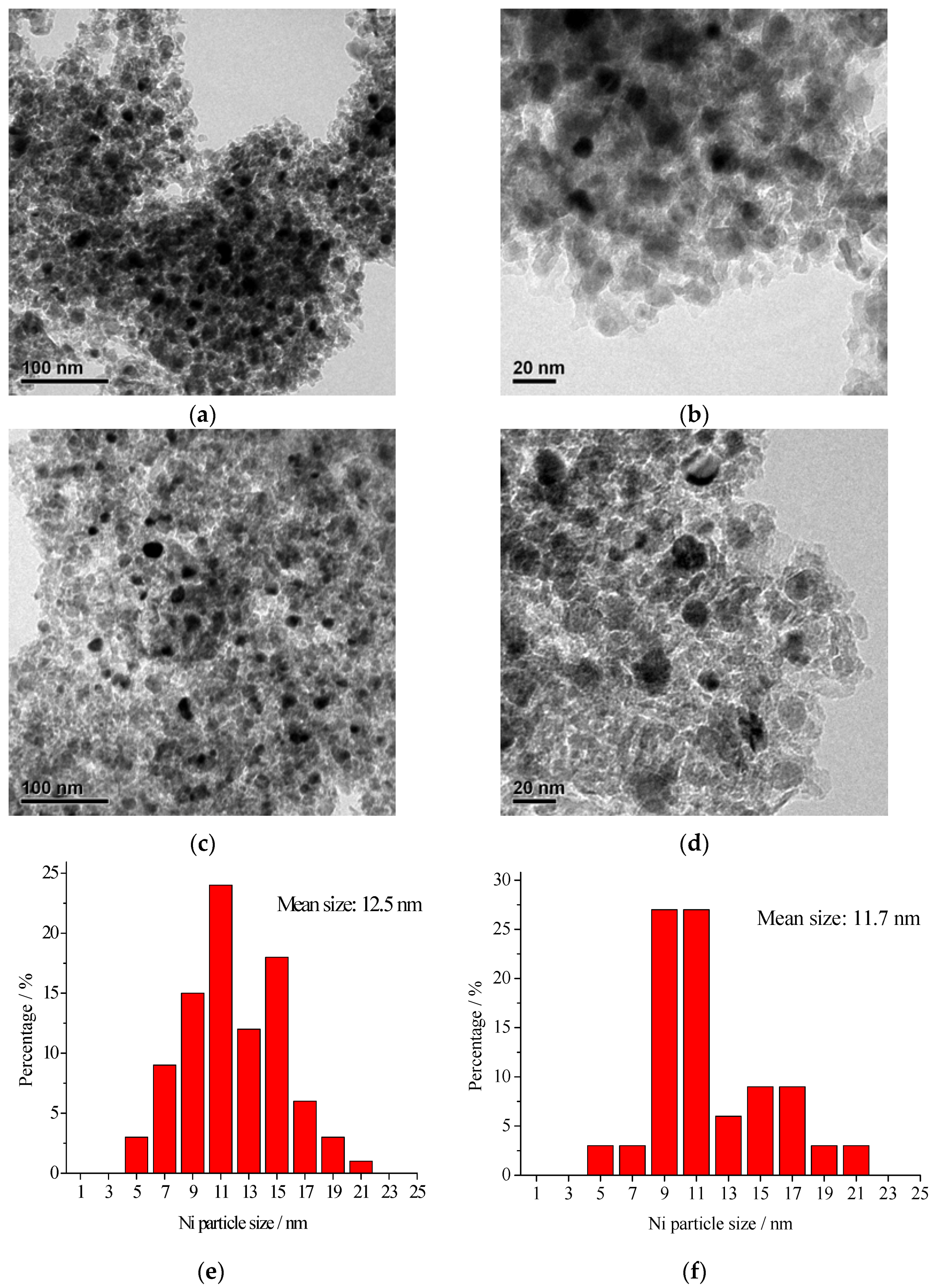 Catalysts 06 00006 g002