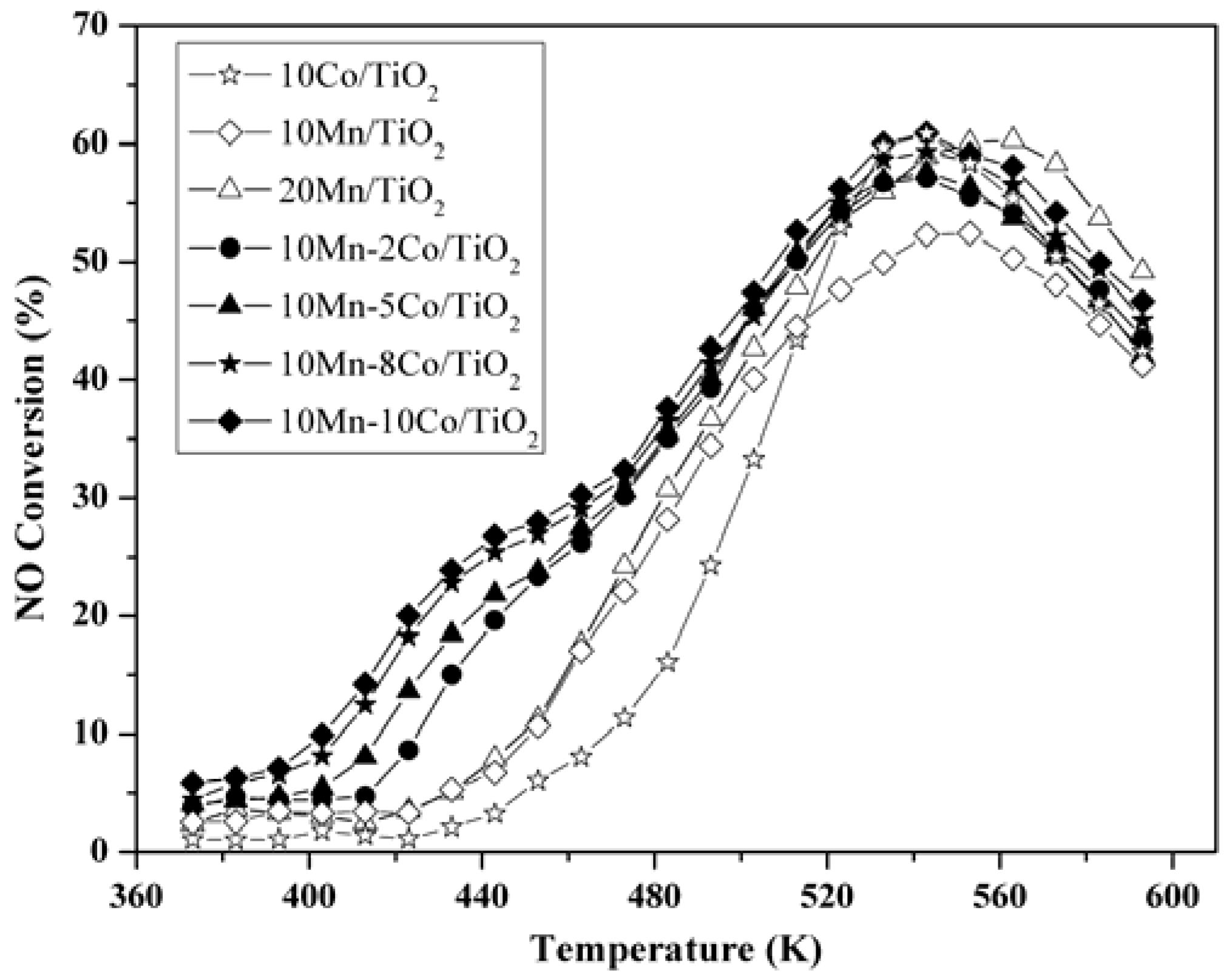 Catalysts 06 00009 g001 1024
