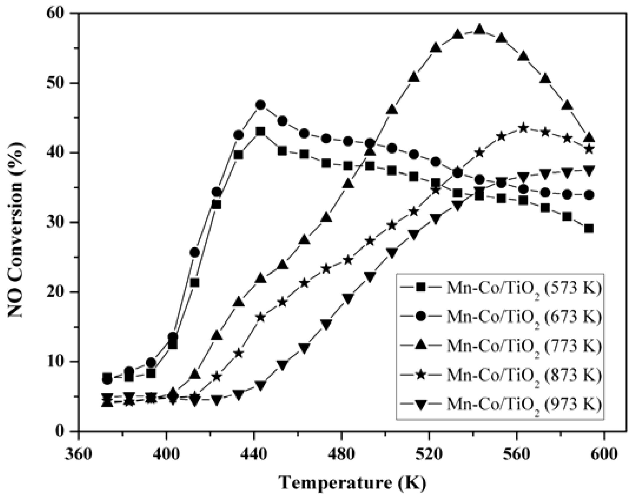Catalysts 06 00009 g002 1024
