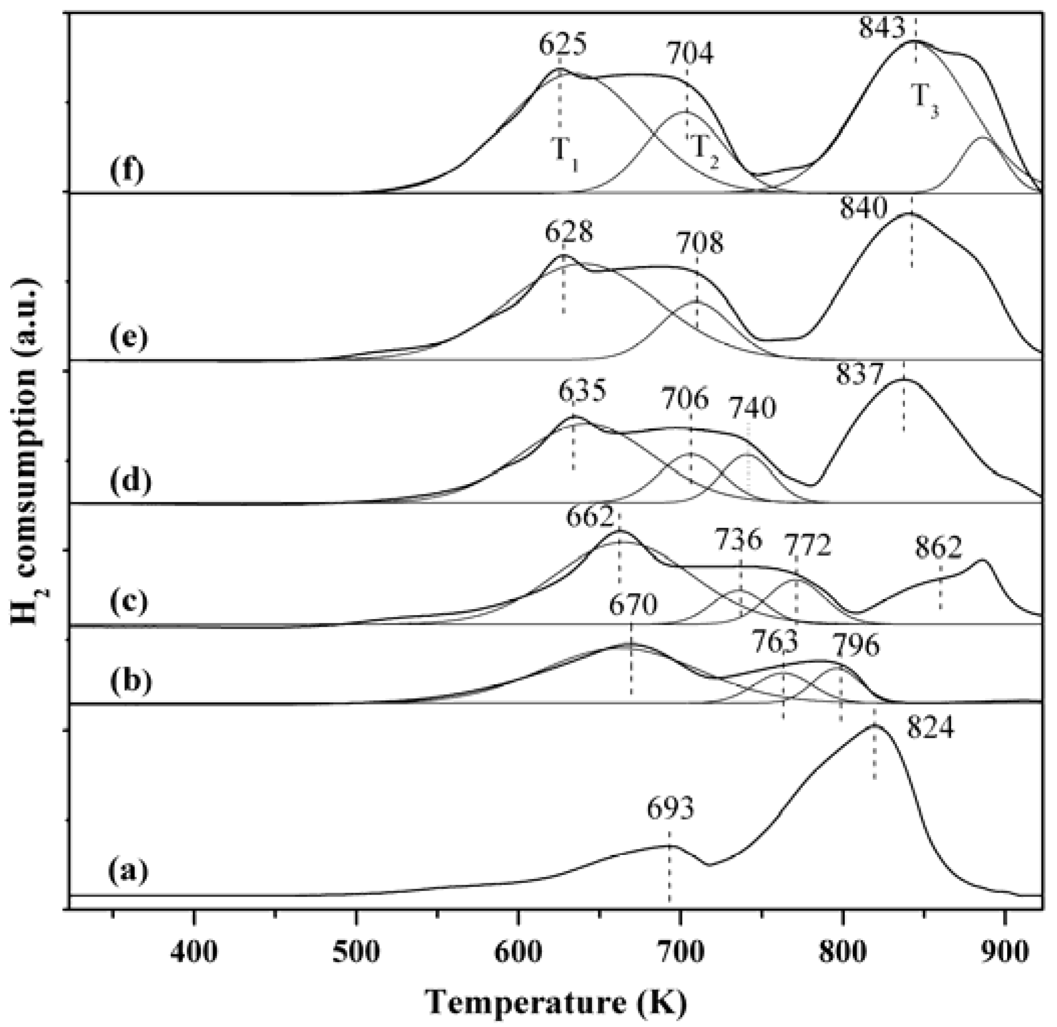 Catalysts 06 00009 g007 1024