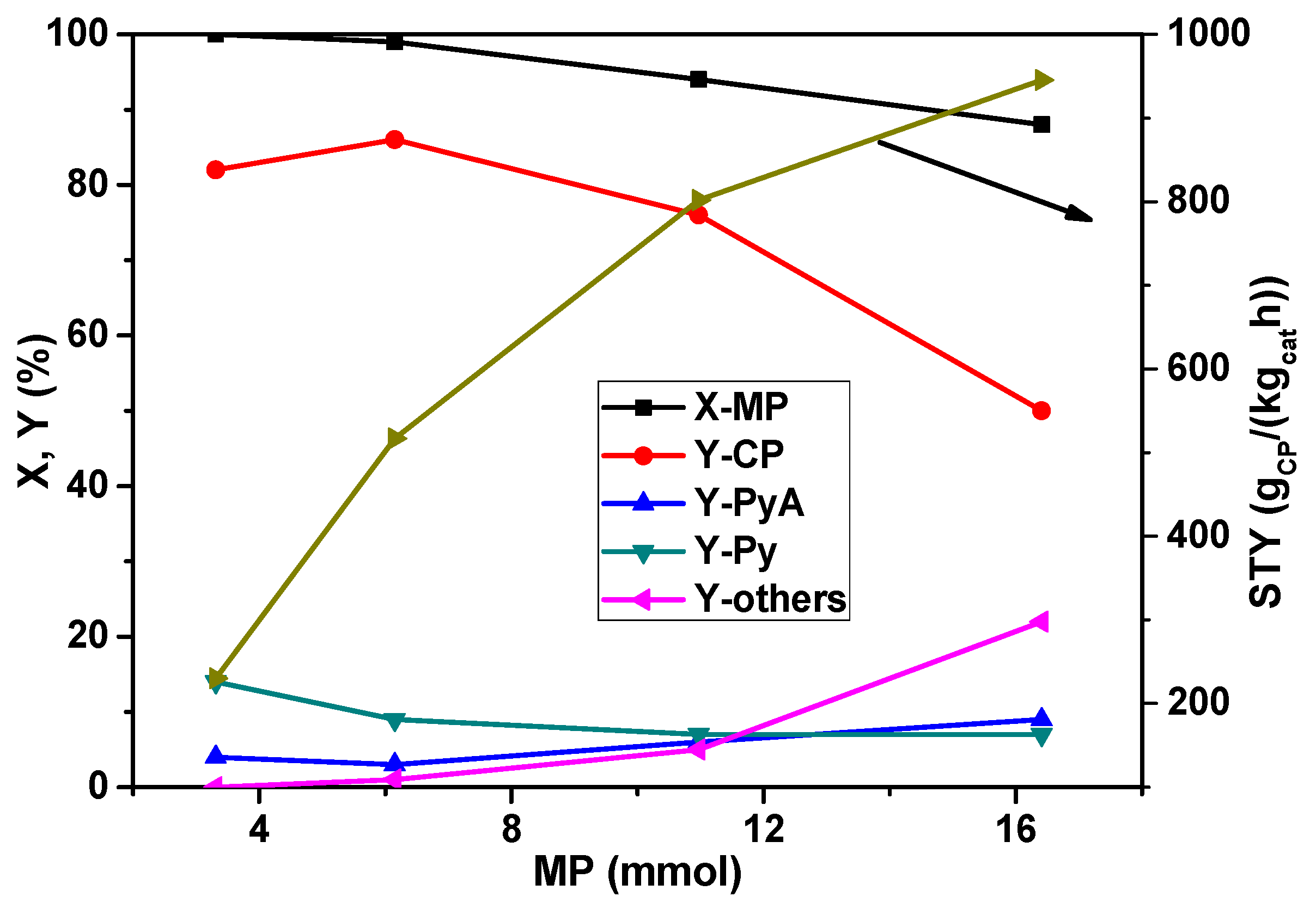Catalysts 06 00010 g001