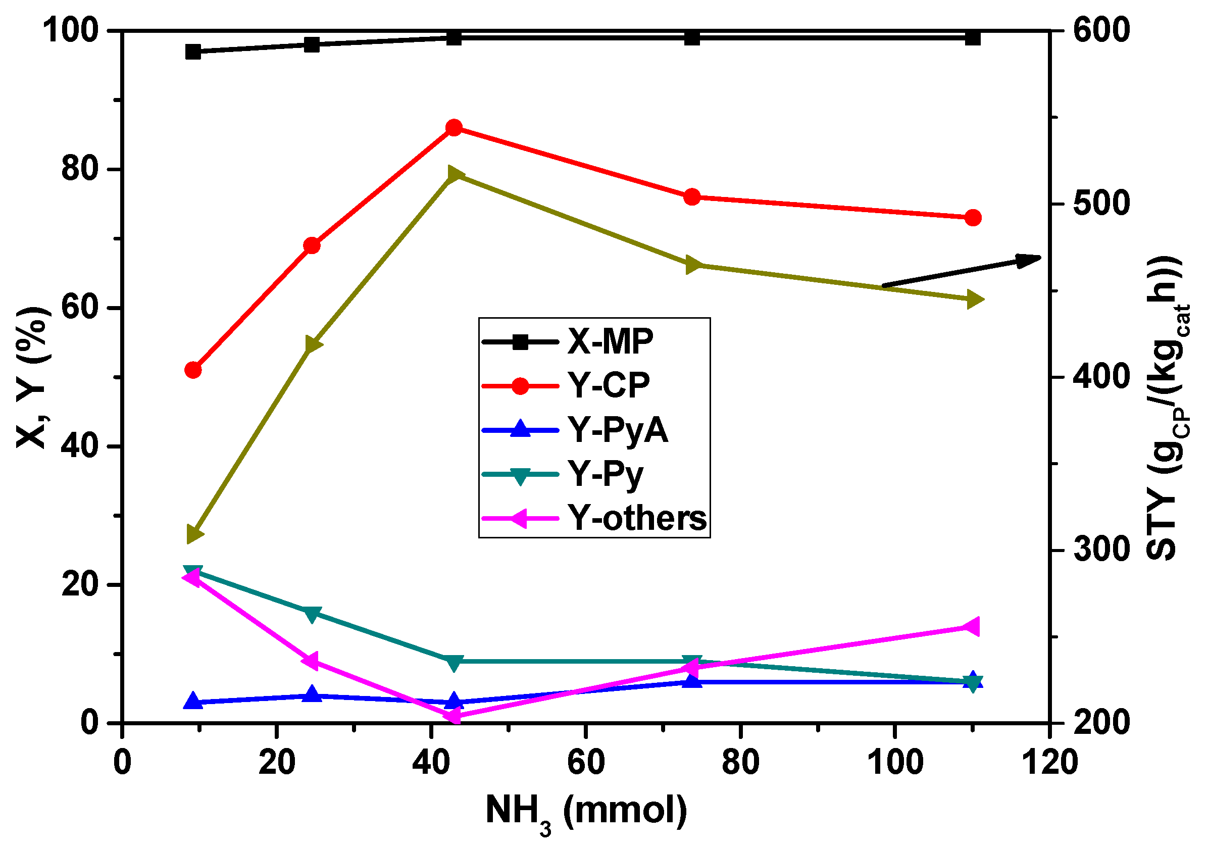 Catalysts 06 00010 g002