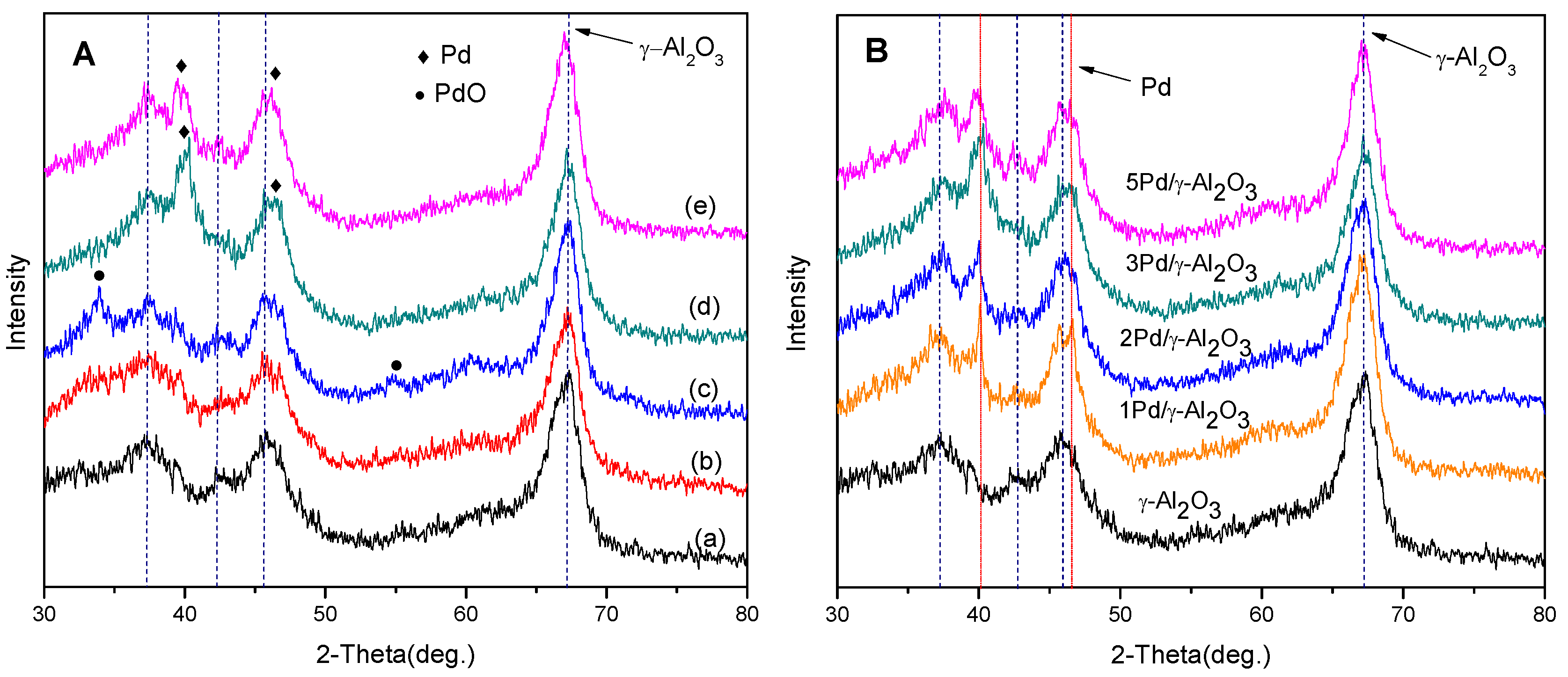 Catalysts 06 00012 g001