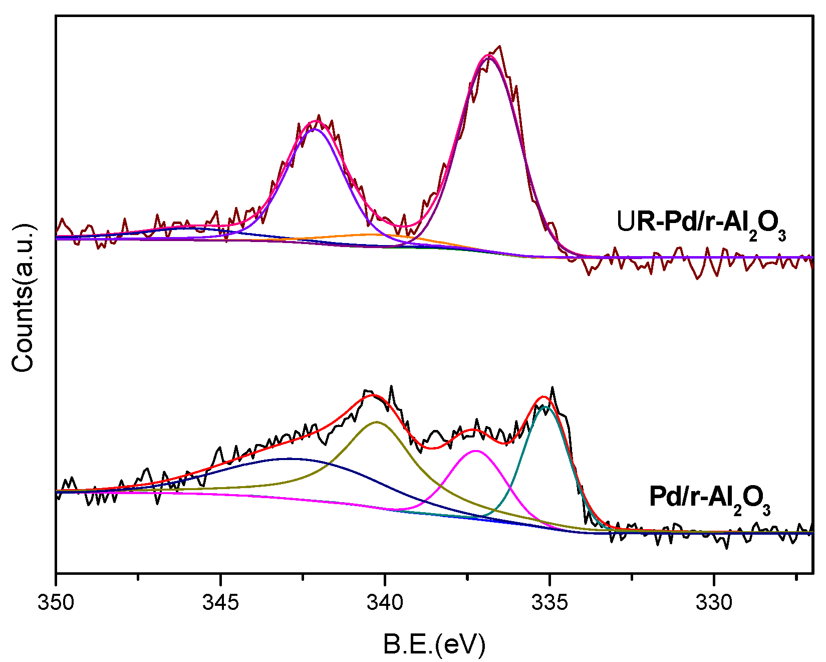 Catalysts 06 00012 g002
