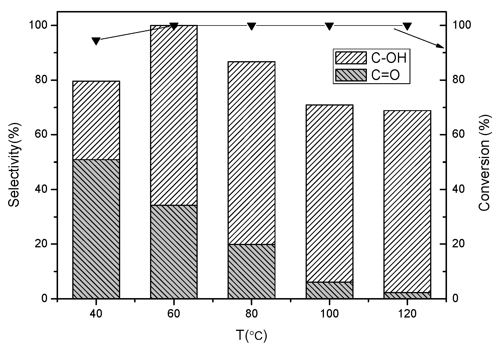Catalysts 06 00012 g003