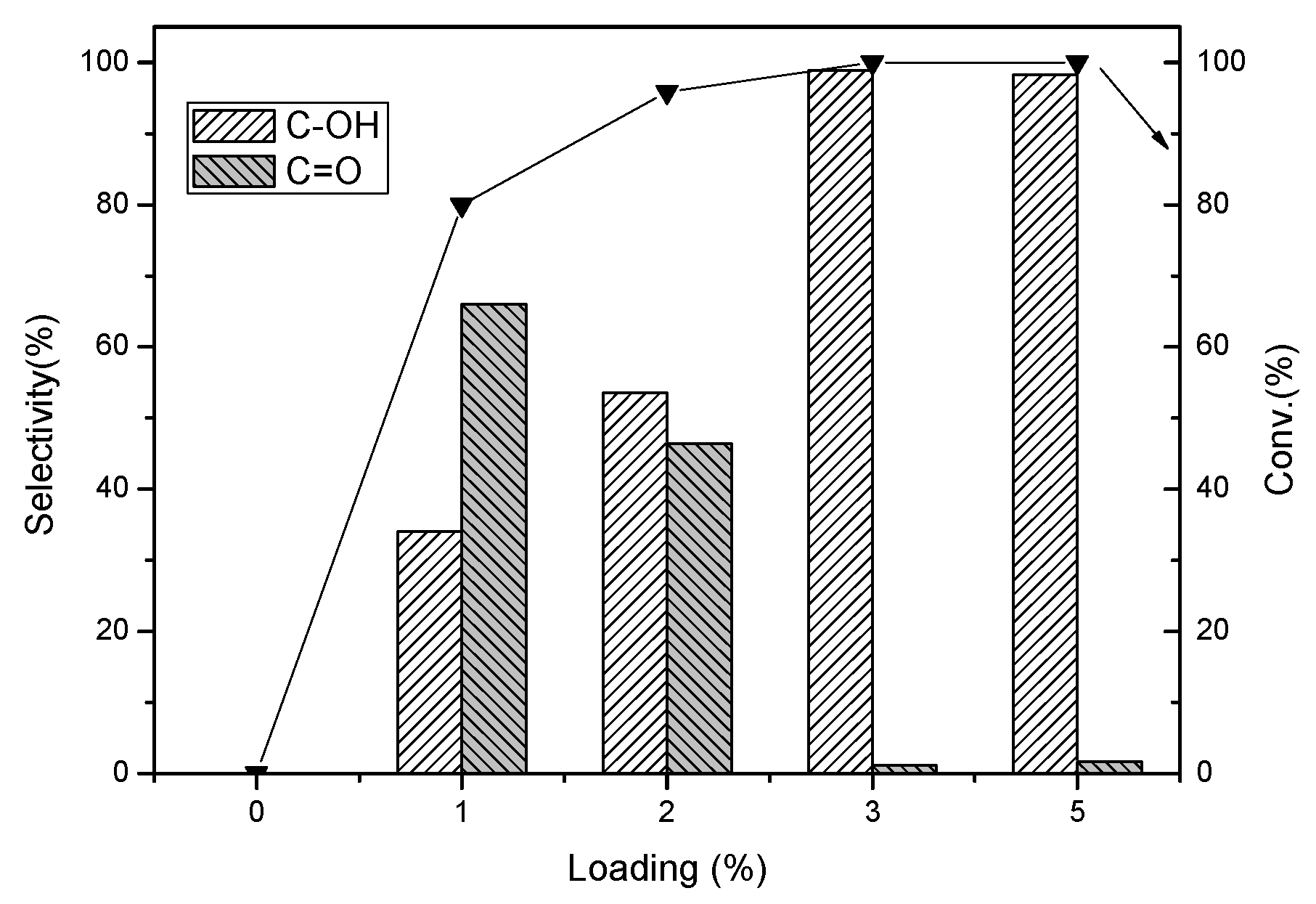 Catalysts 06 00012 g004