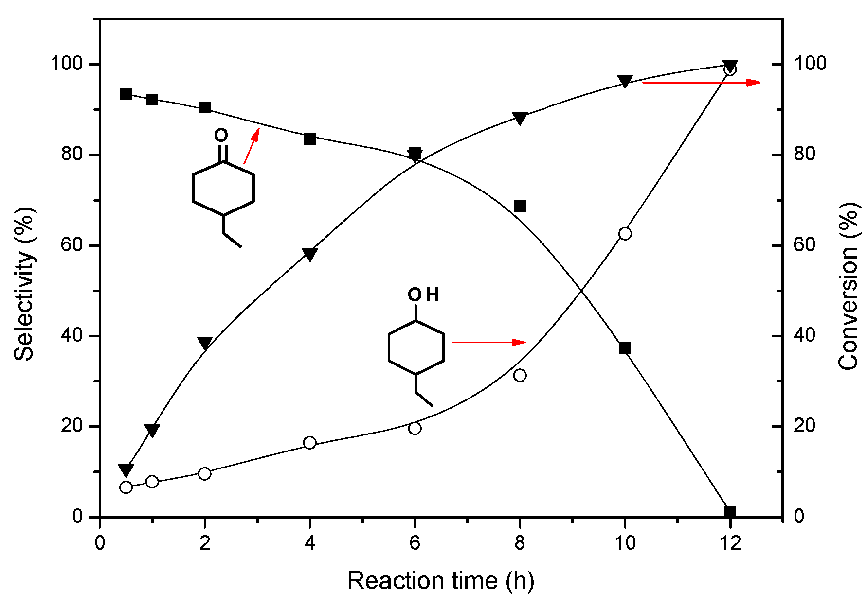 Catalysts 06 00012 g005