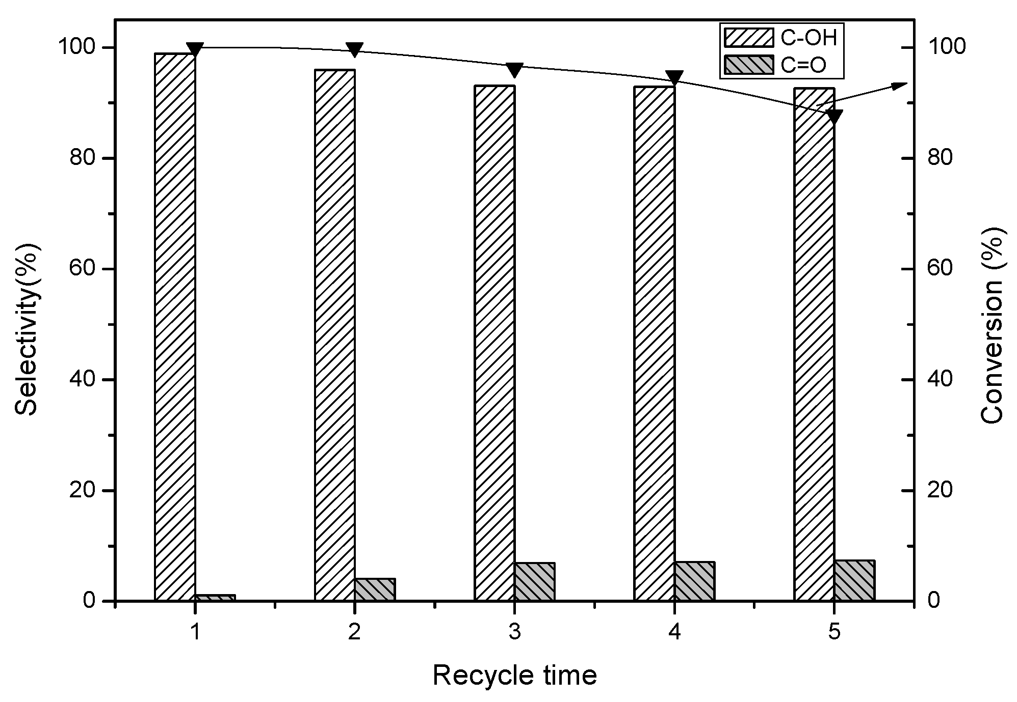 Catalysts 06 00012 g006