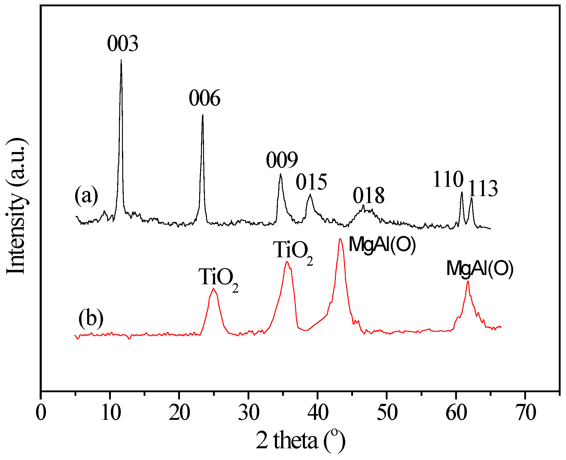 Catalysts 06 00014 g001