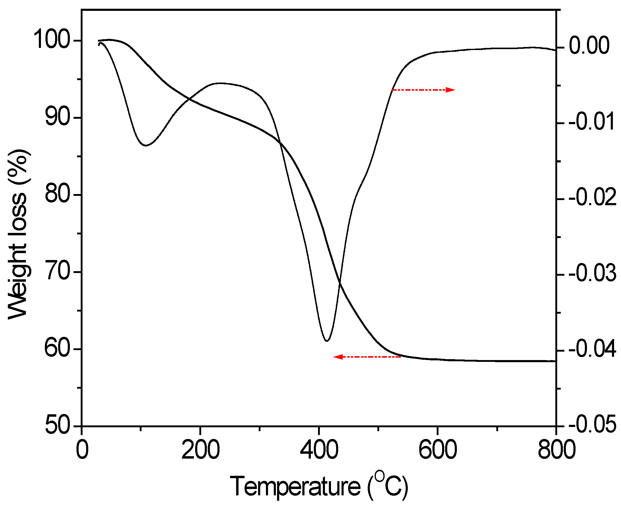 Catalysts 06 00014 g002