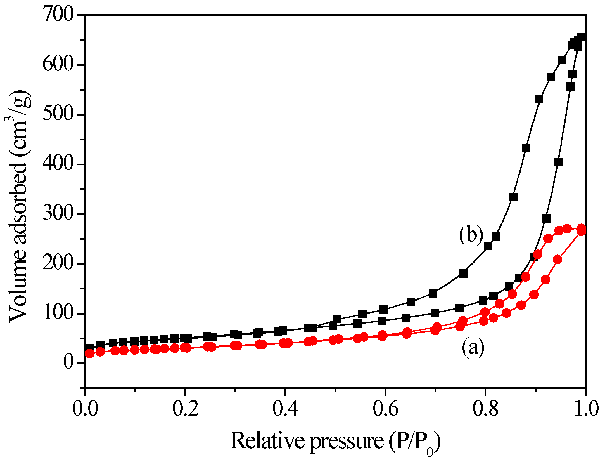 Catalysts 06 00014 g003