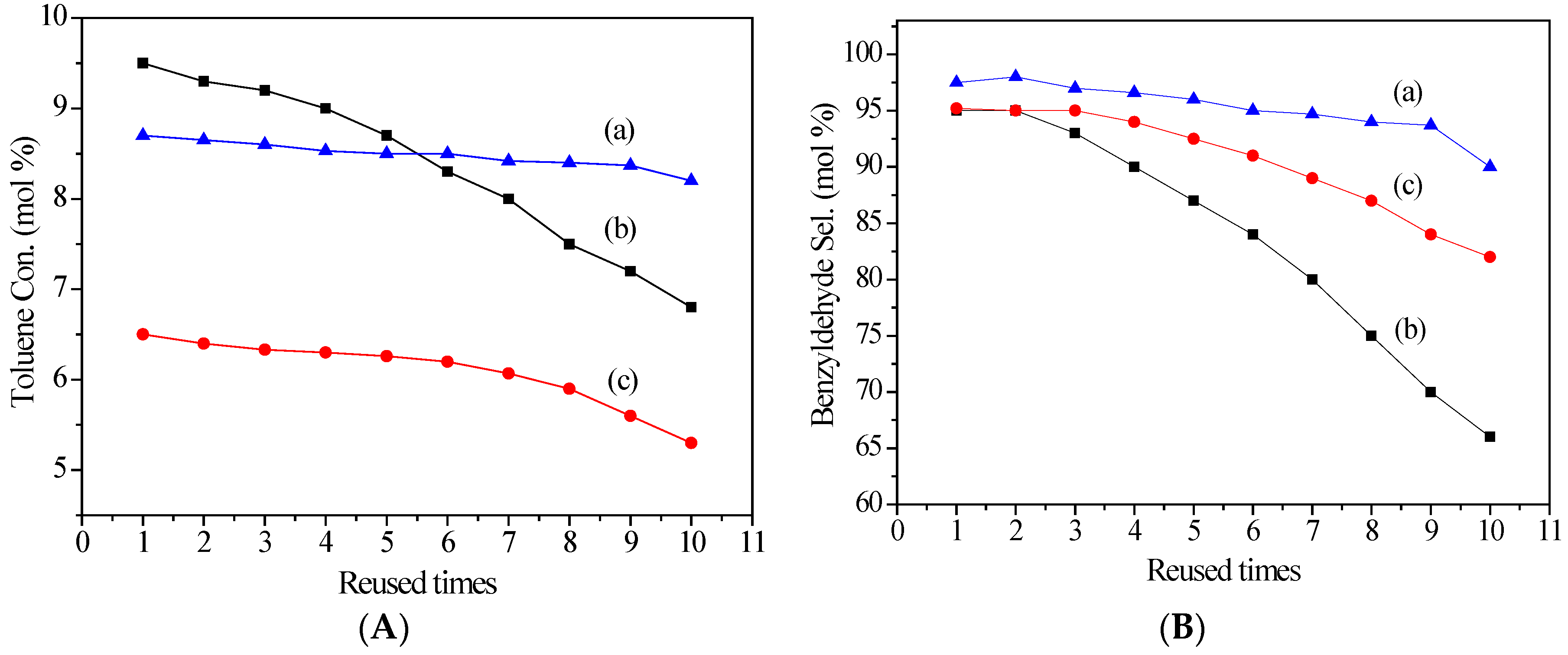 Catalysts 06 00014 g004