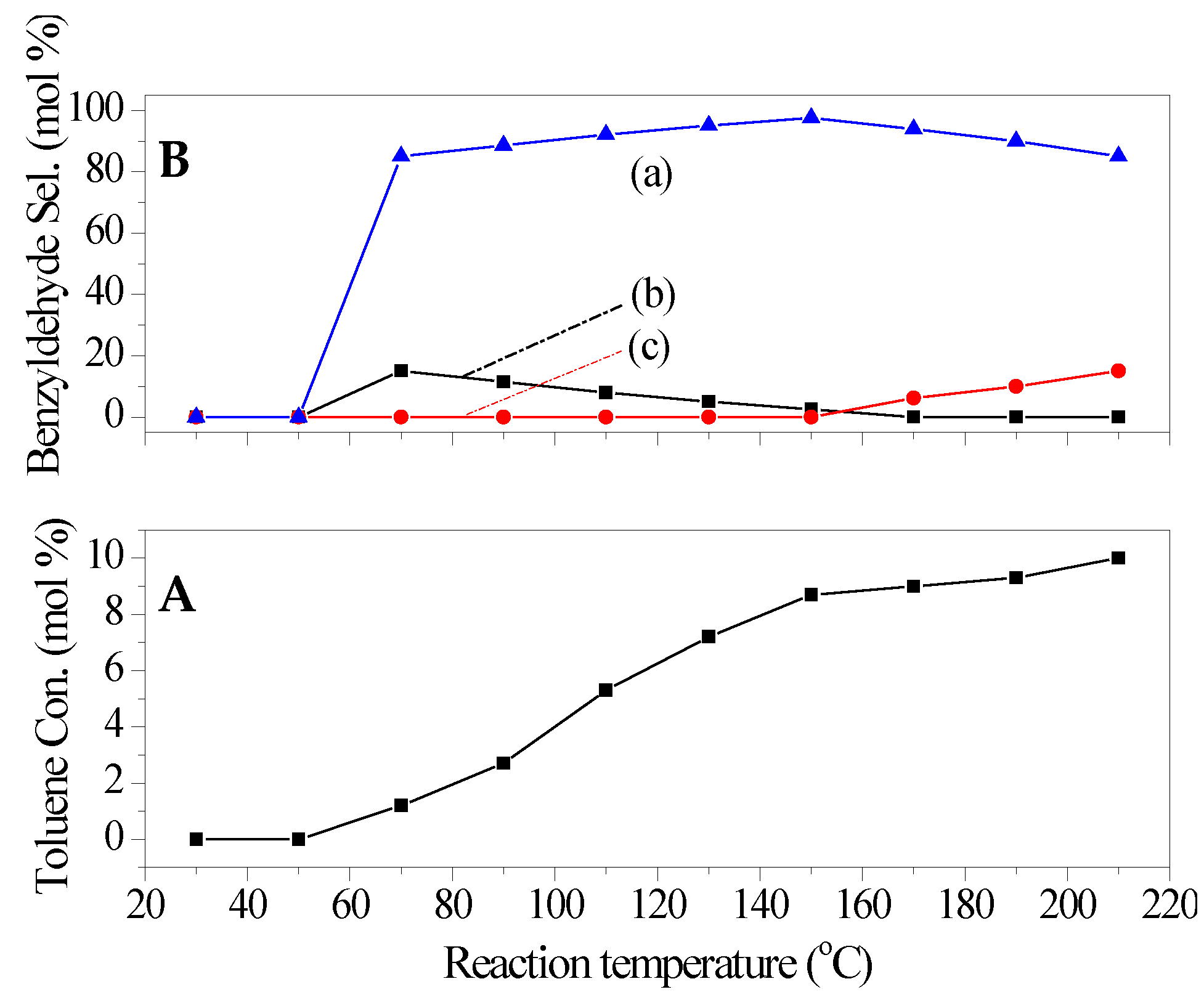 Catalysts 06 00014 g005