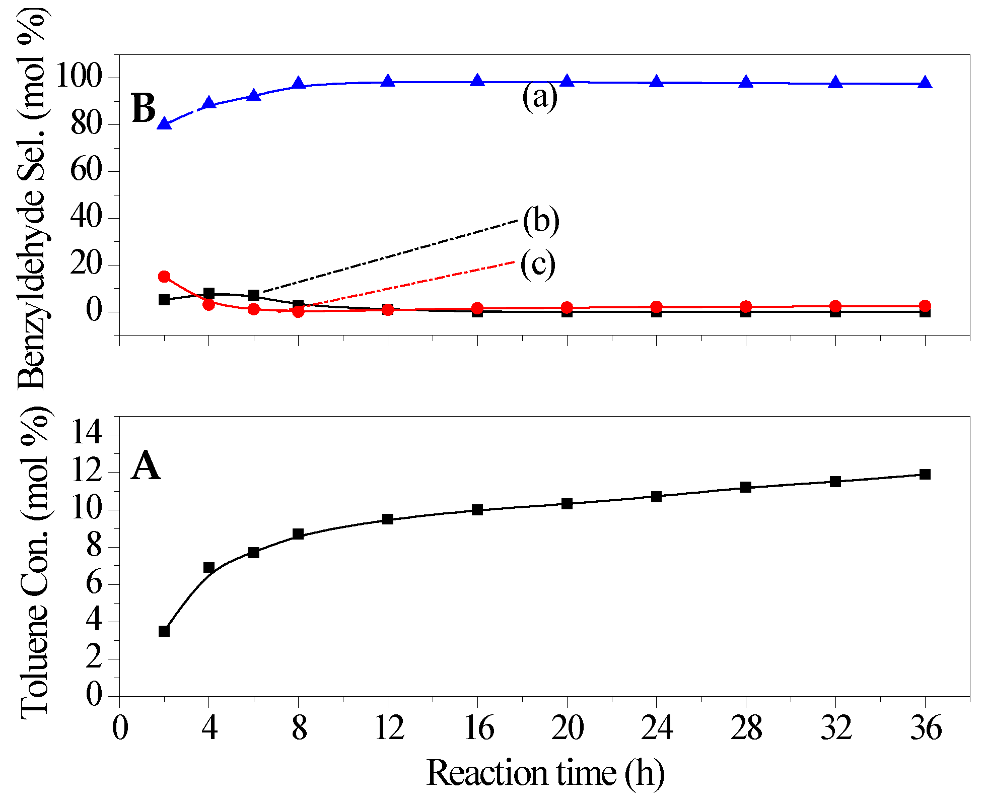 Catalysts 06 00014 g006