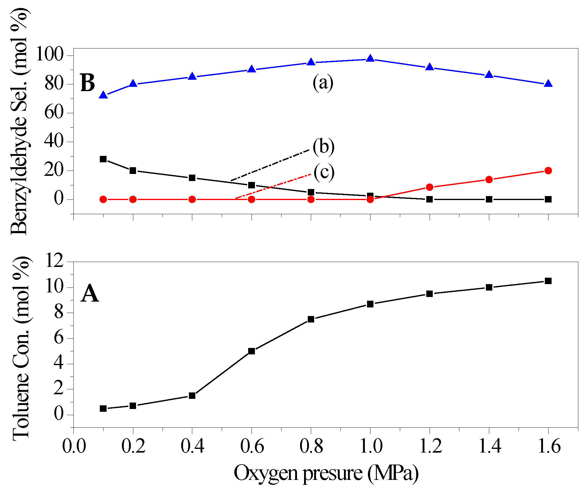 Catalysts 06 00014 g007