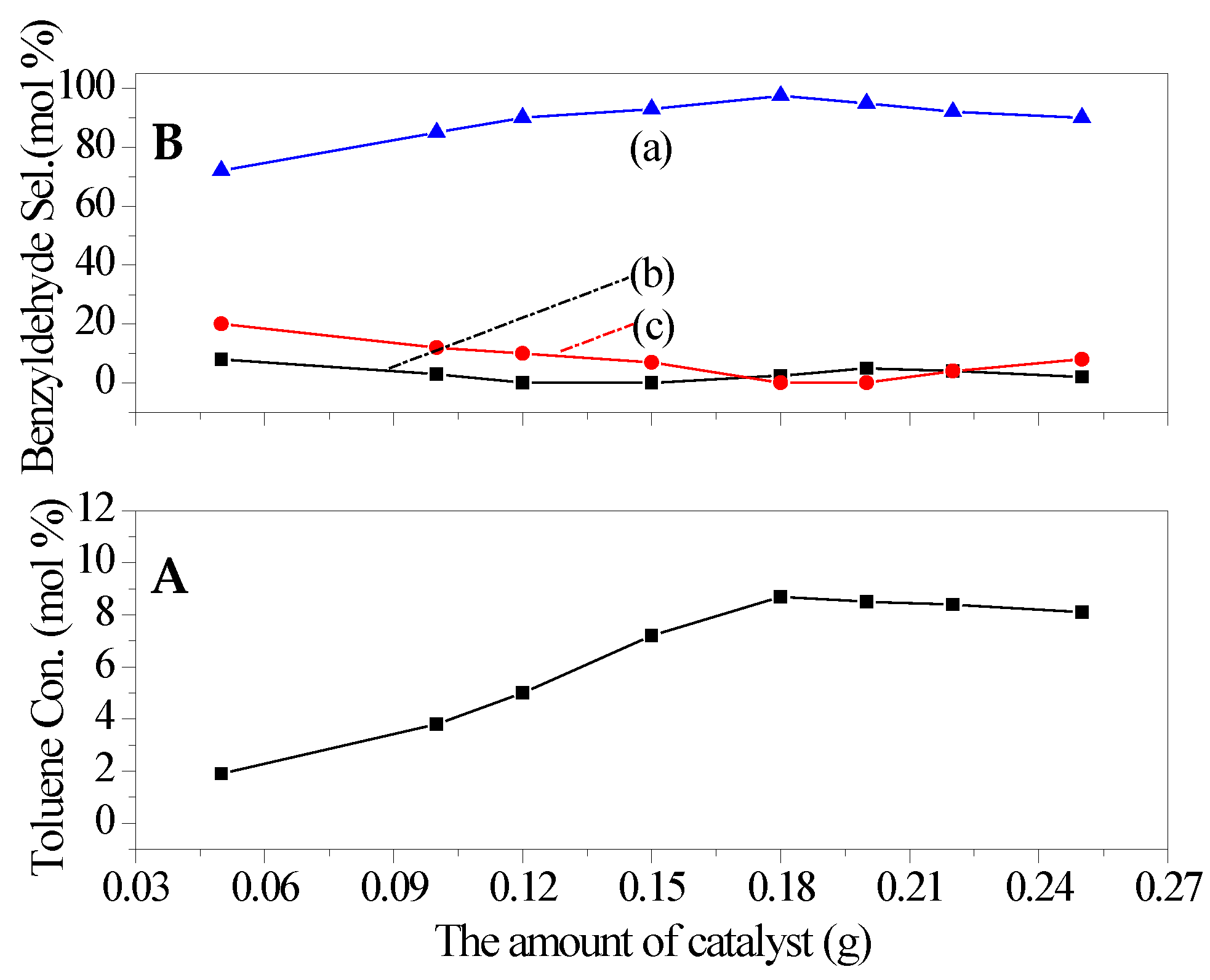 Catalysts 06 00014 g008