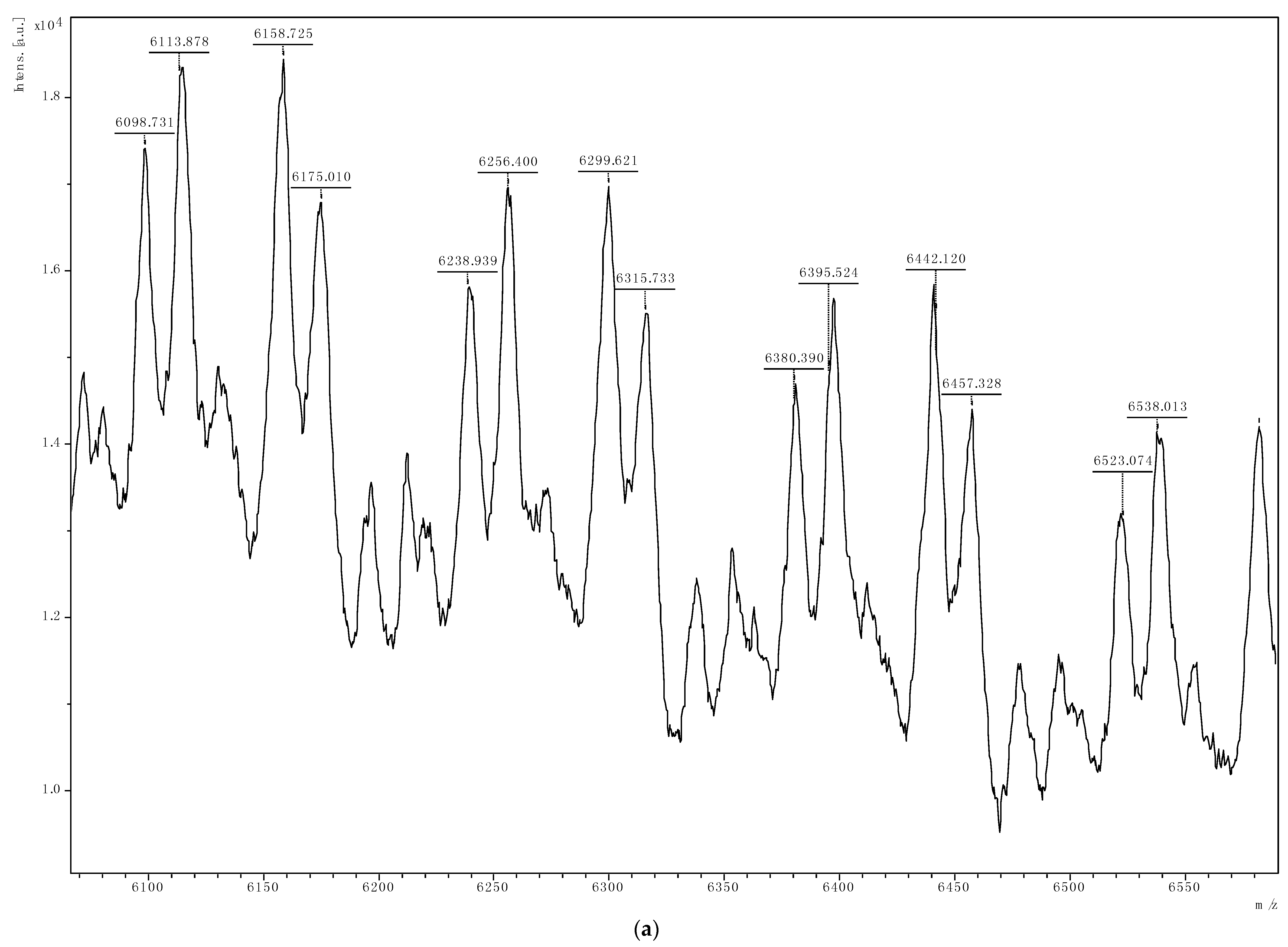Catalysts 06 00017 g003a