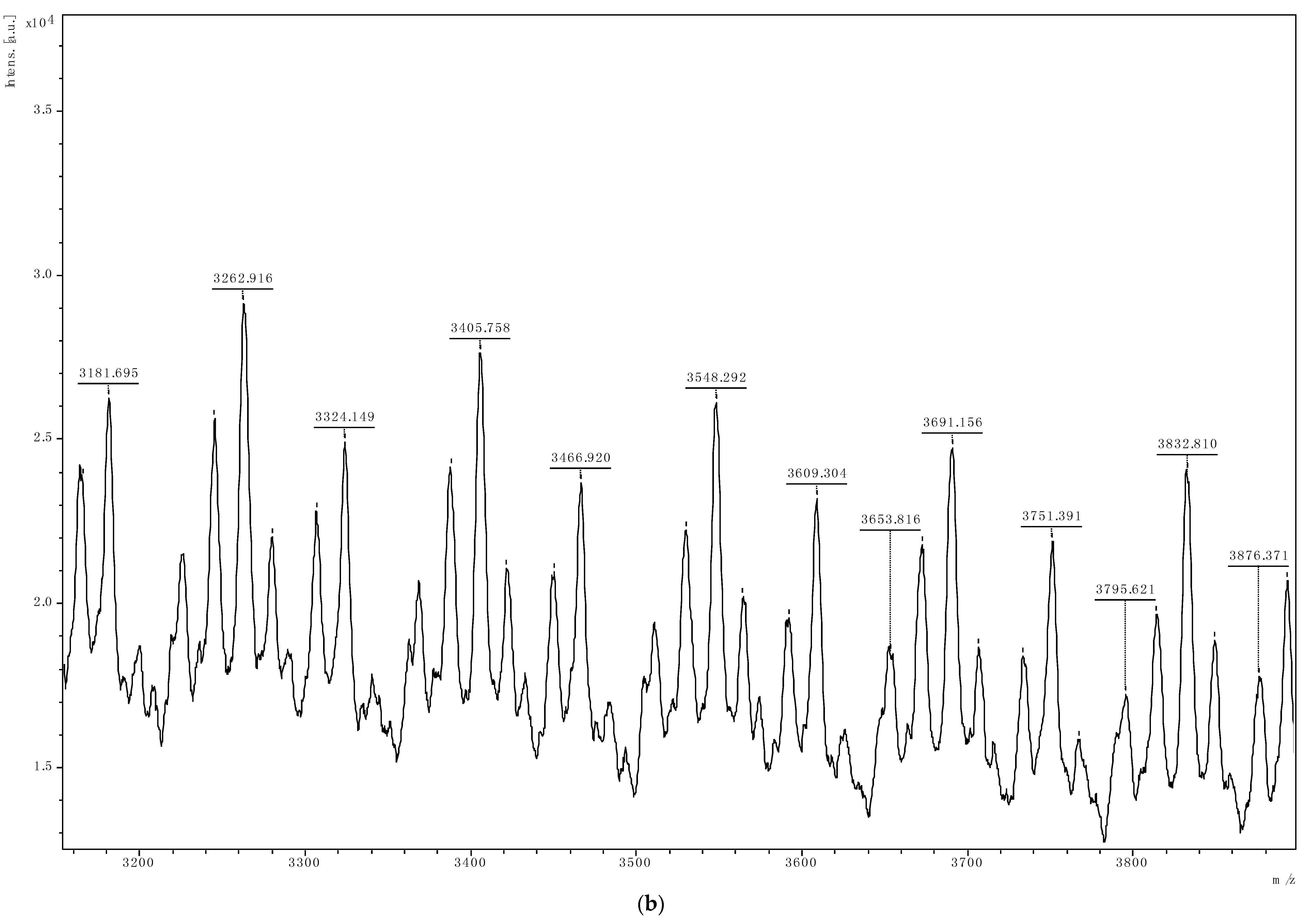 Catalysts 06 00017 g003b