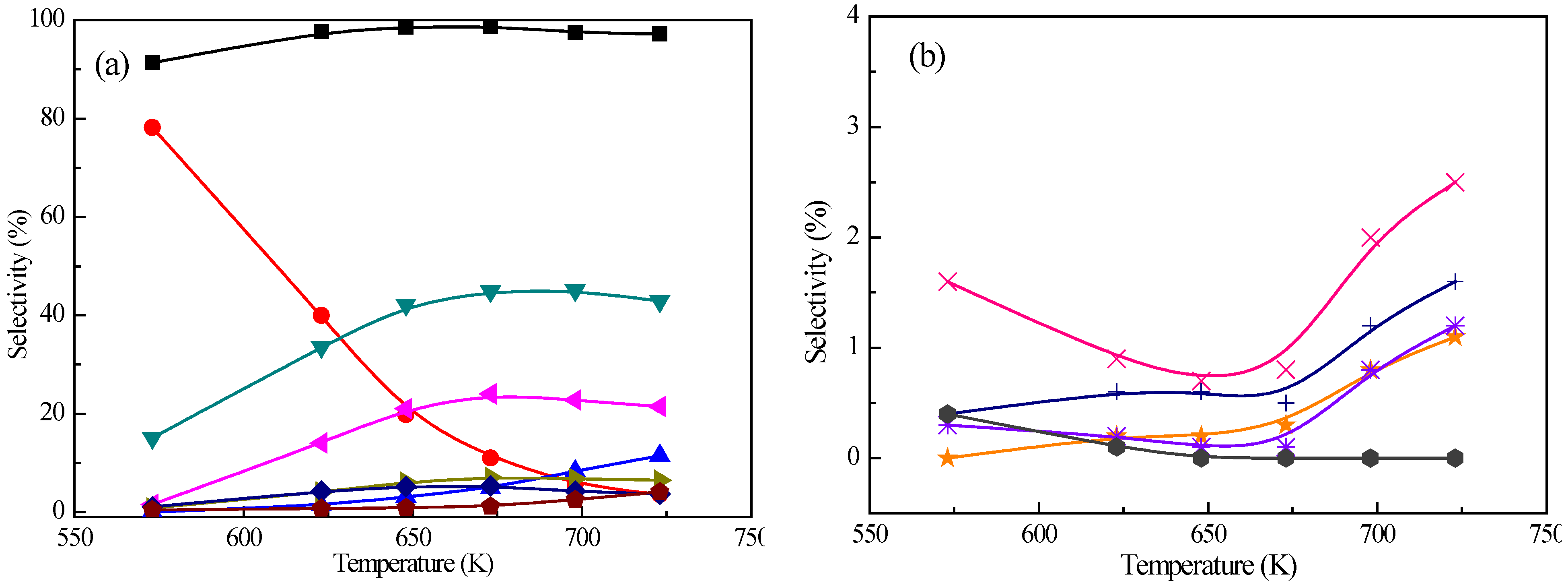 Catalysts 06 00019 g002
