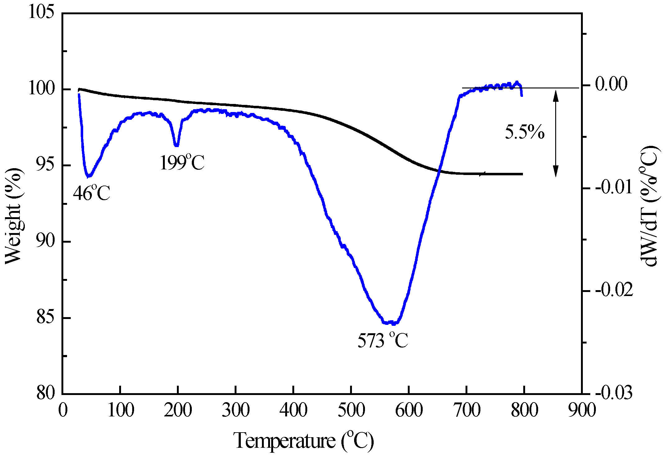 Catalysts 06 00019 g005