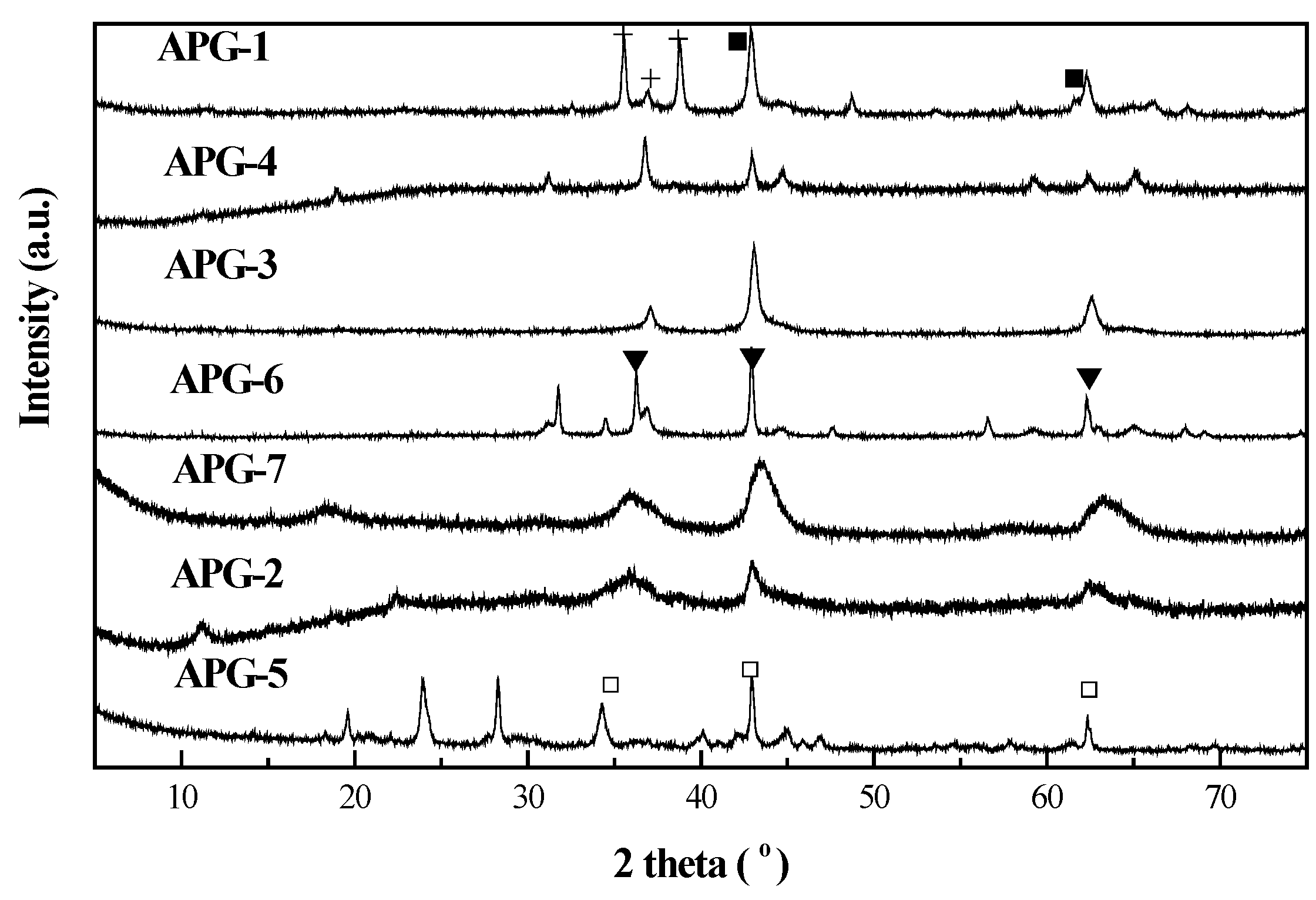 Catalysts 06 00020 g002
