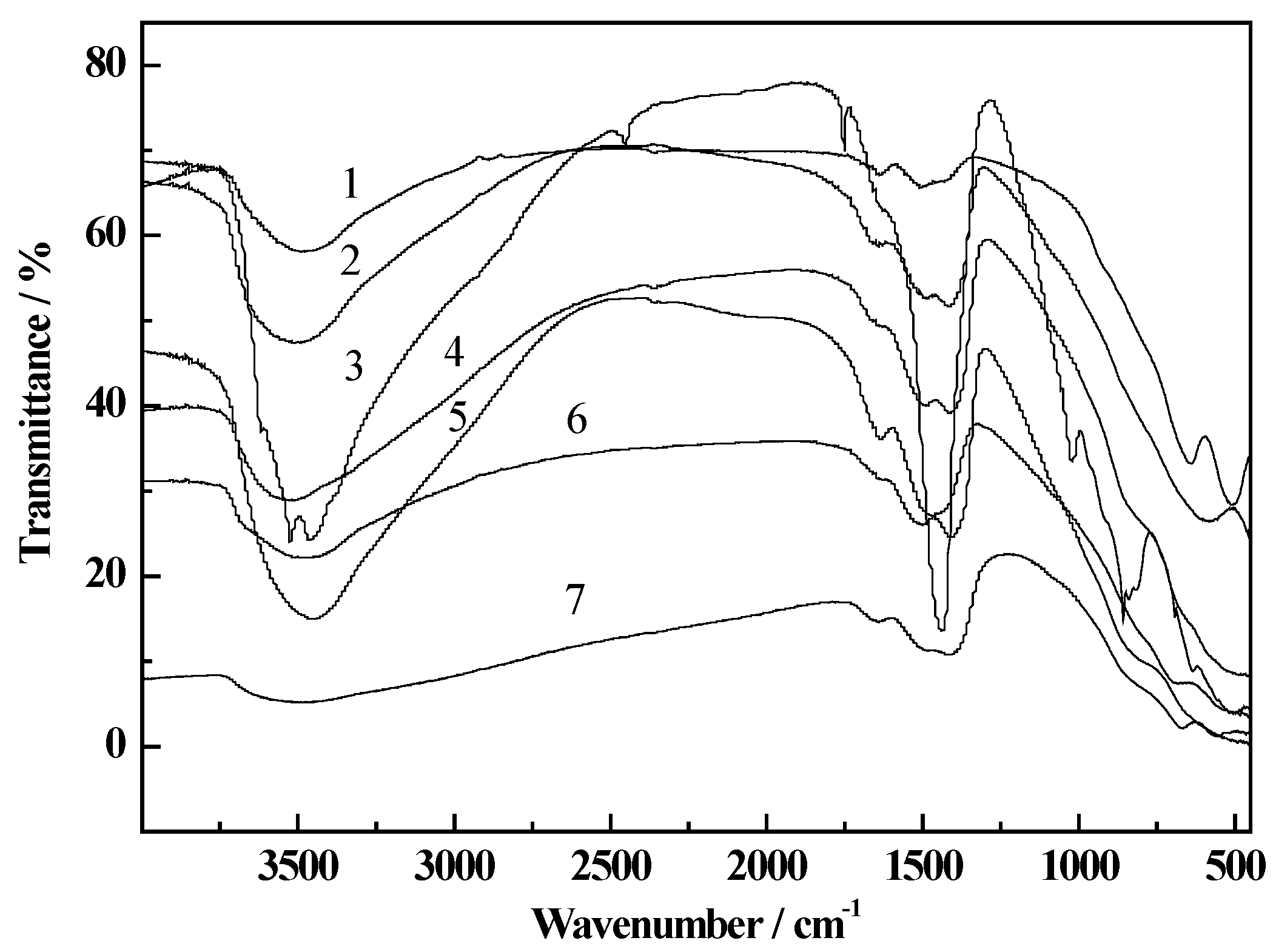 Catalysts 06 00020 g003