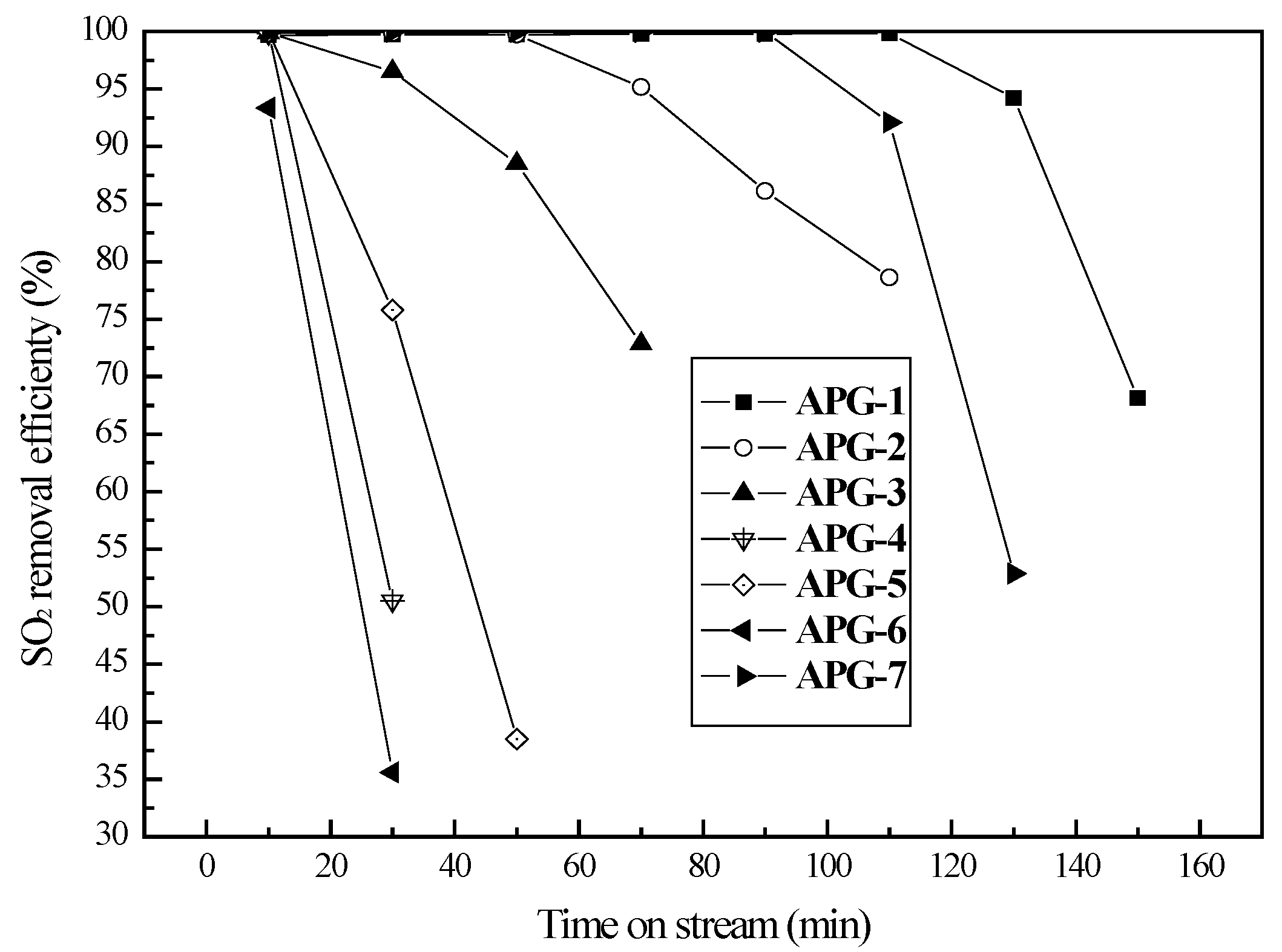 Catalysts 06 00020 g004