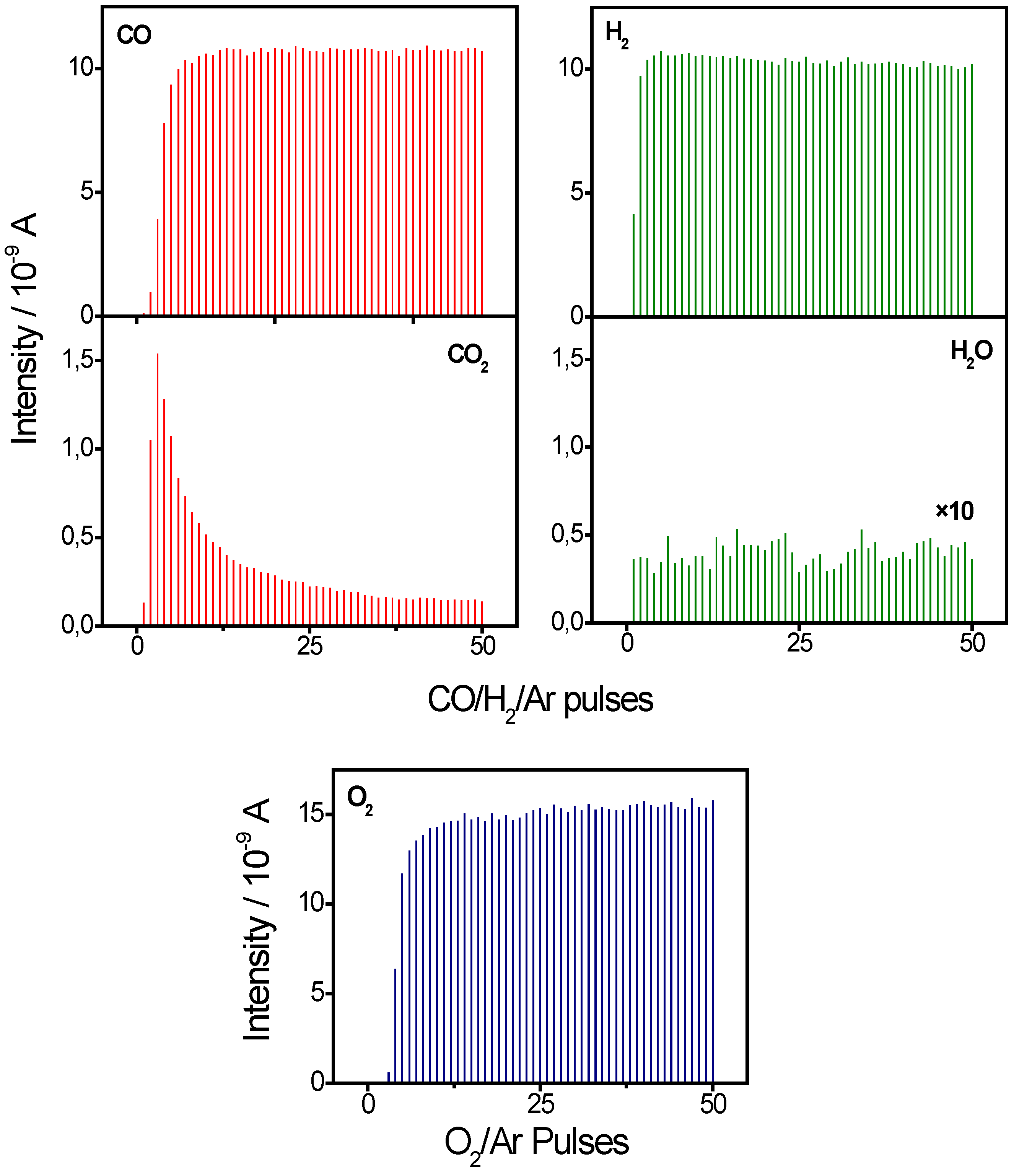 Catalysts 06 00021 g001