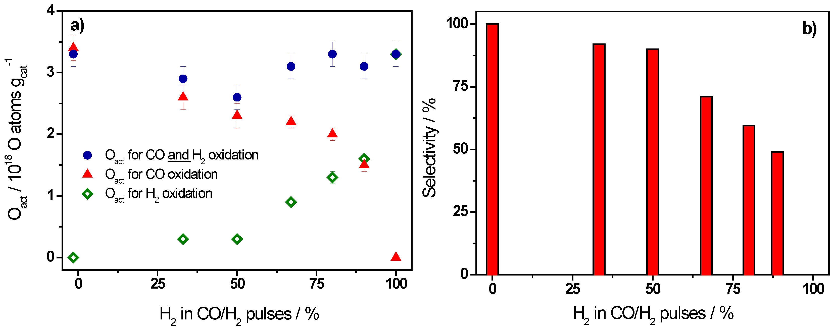 Catalysts 06 00021 g002