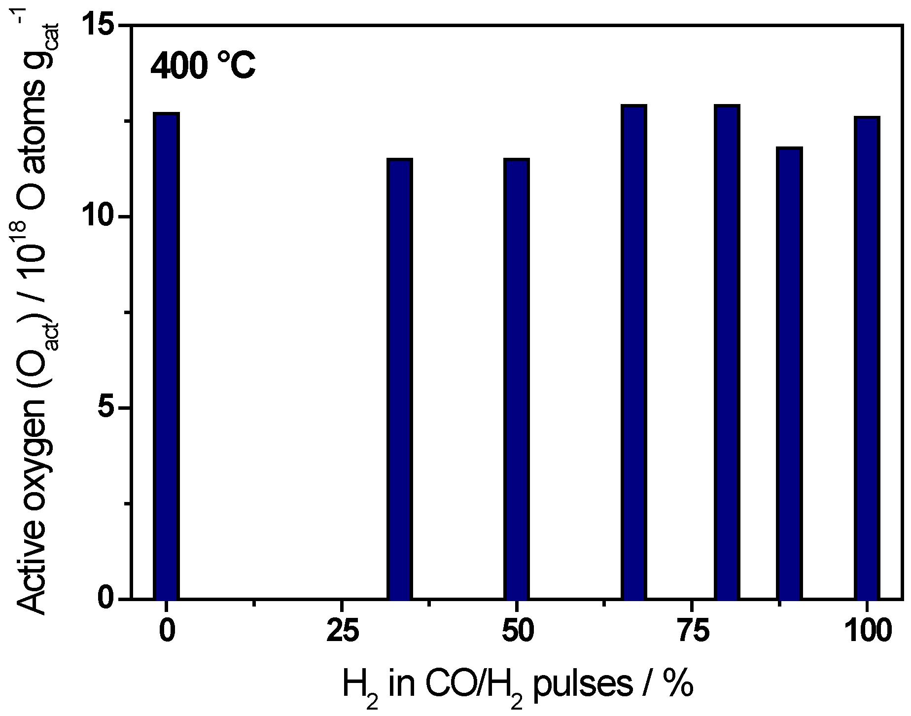 Catalysts 06 00021 g003