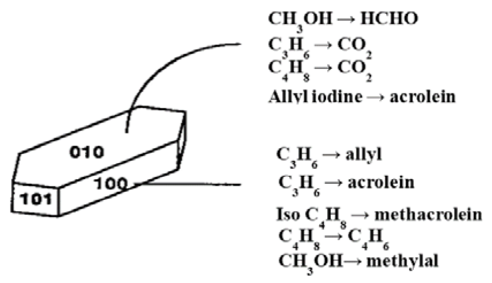 Catalysts 06 00022 g003