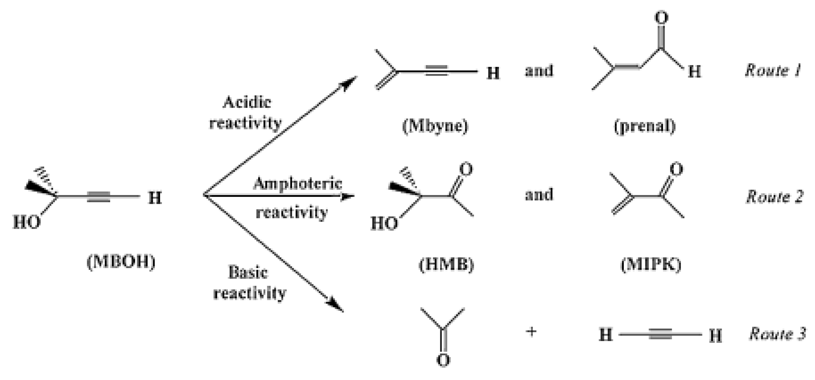 Catalysts 06 00022 g008