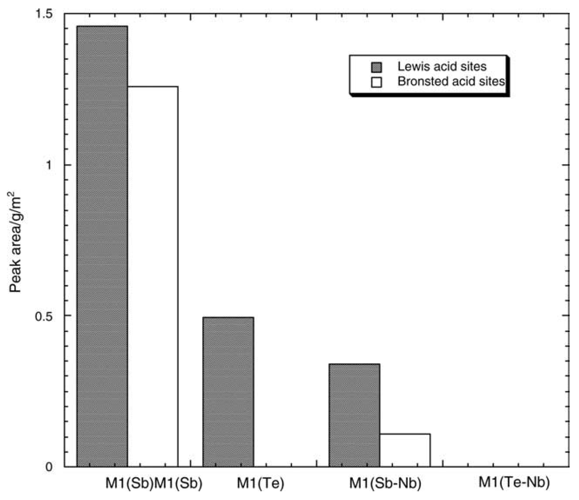 Catalysts 06 00022 g009