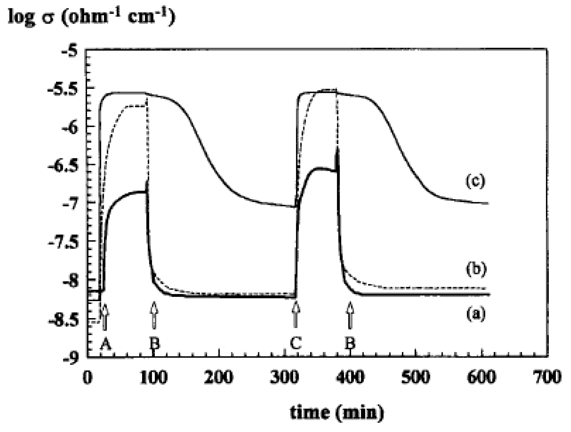 Catalysts 06 00022 g010