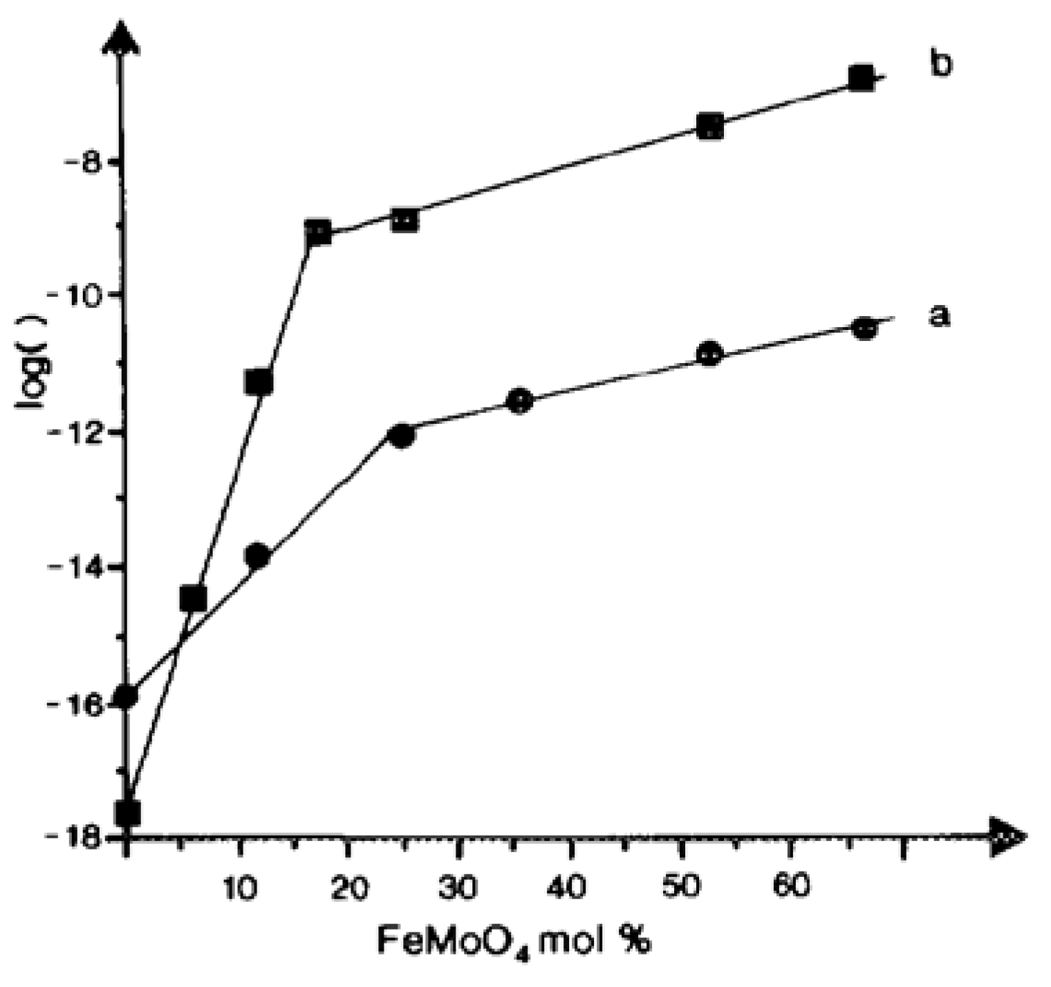 Catalysts 06 00022 g012