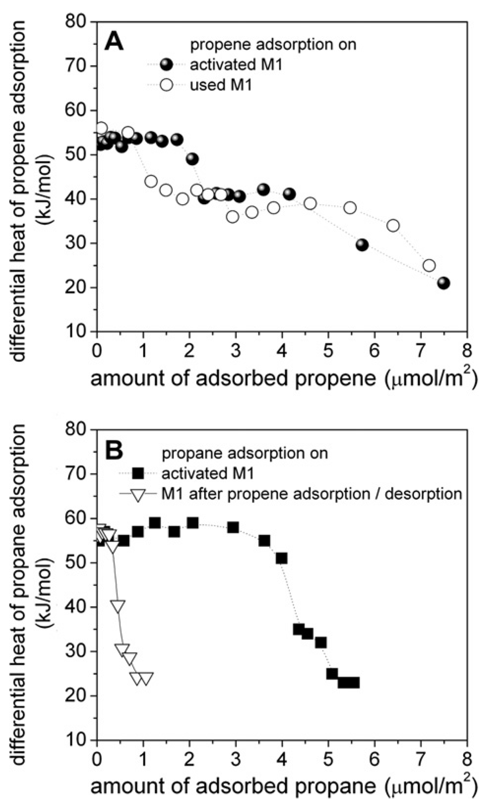 Catalysts 06 00022 g014