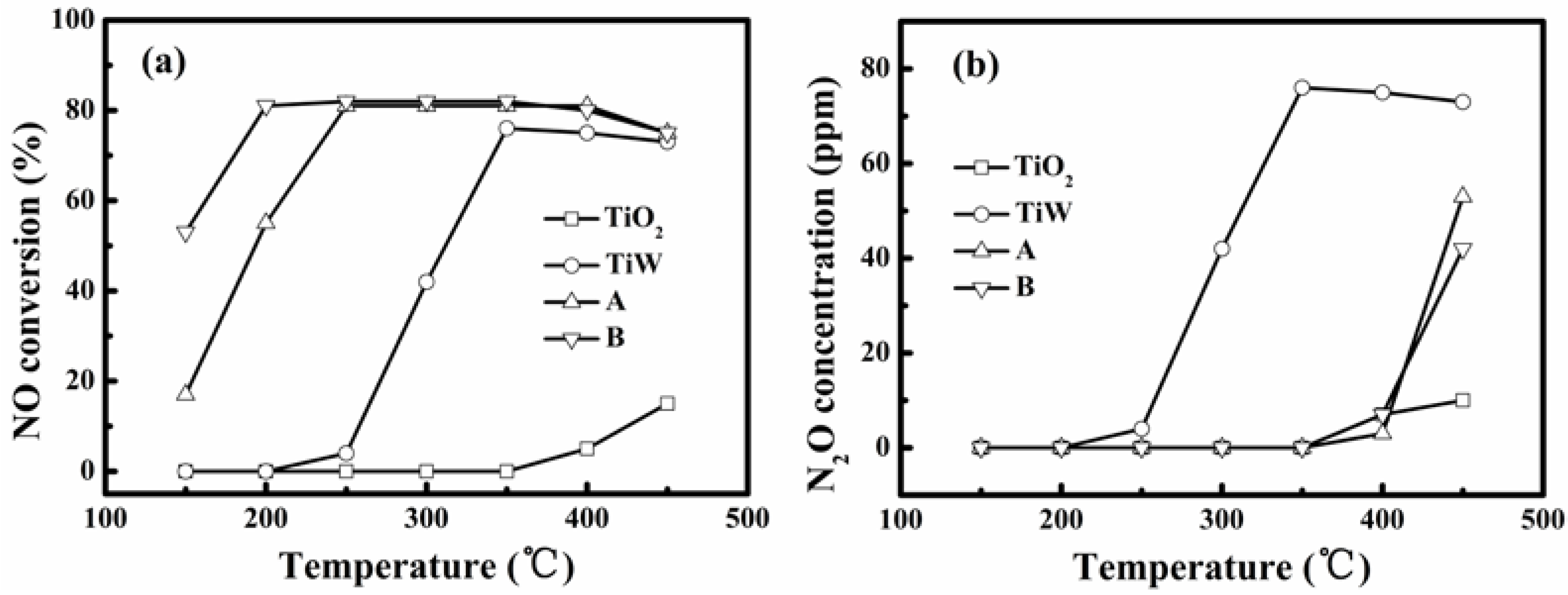 Catalysts 06 00025 g004 1024