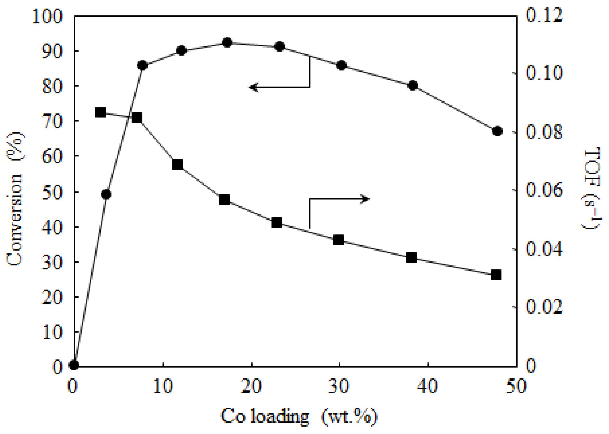 Catalysts 06 00026 g005
