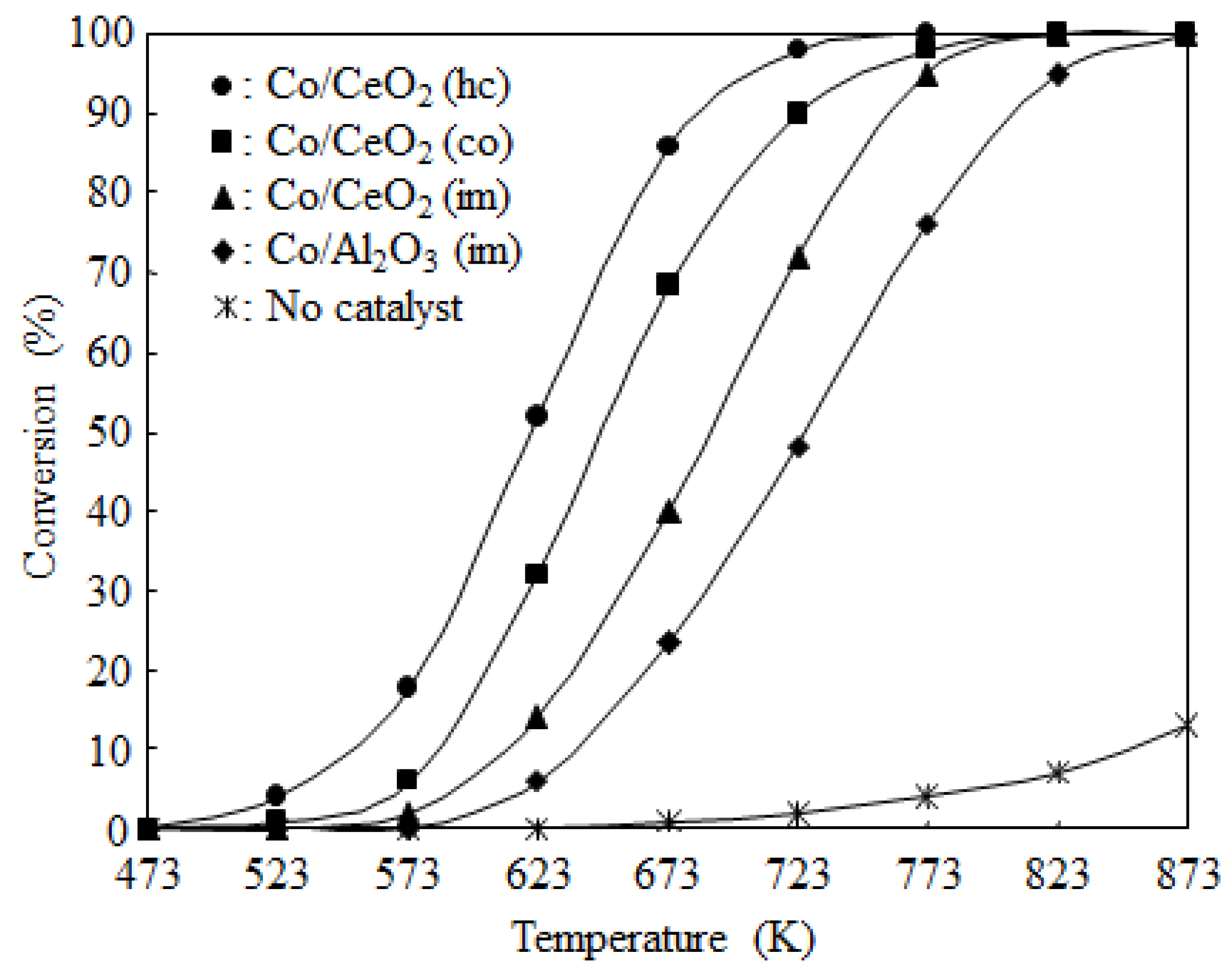 Catalysts 06 00026 g006