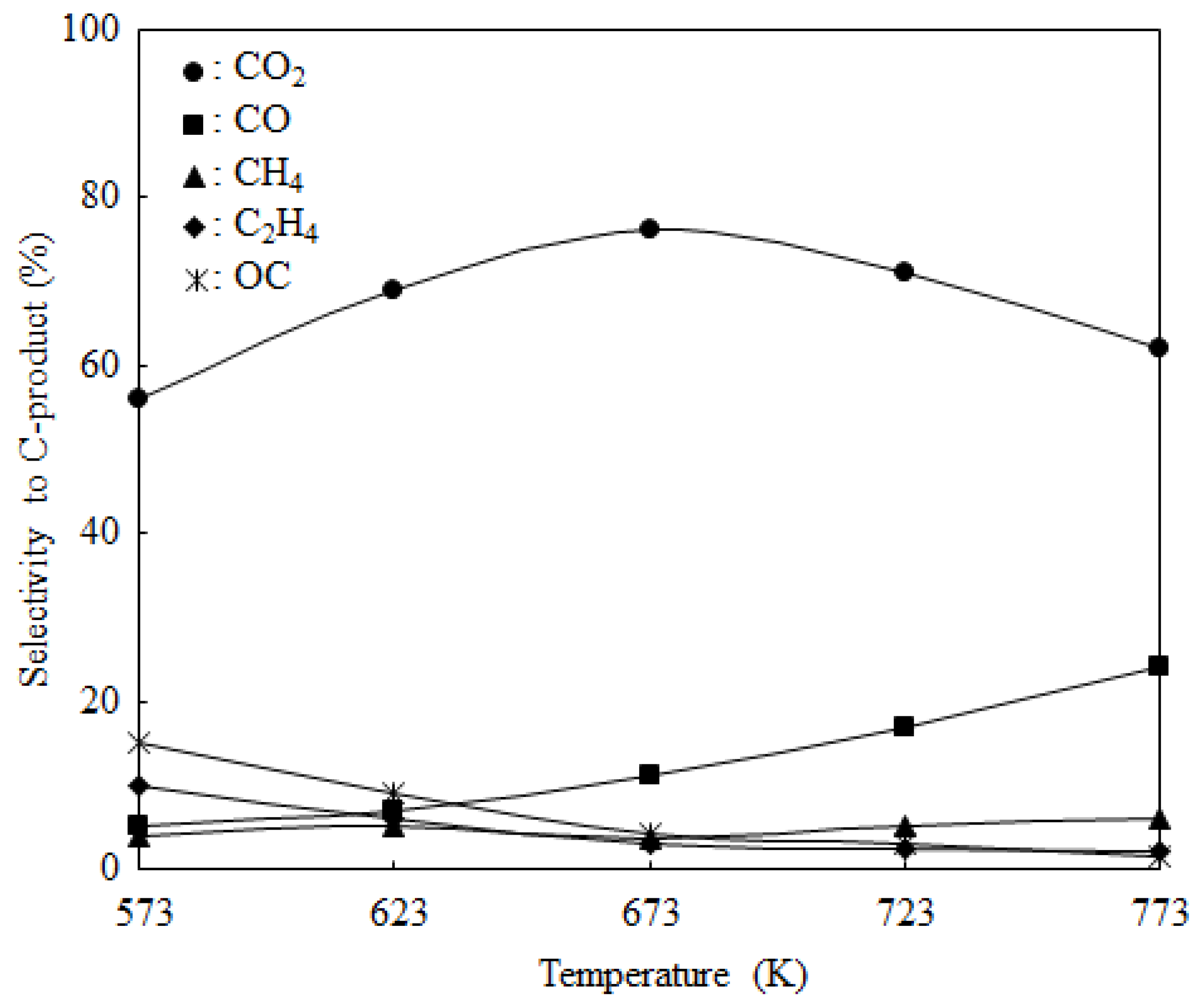 Catalysts 06 00026 g007