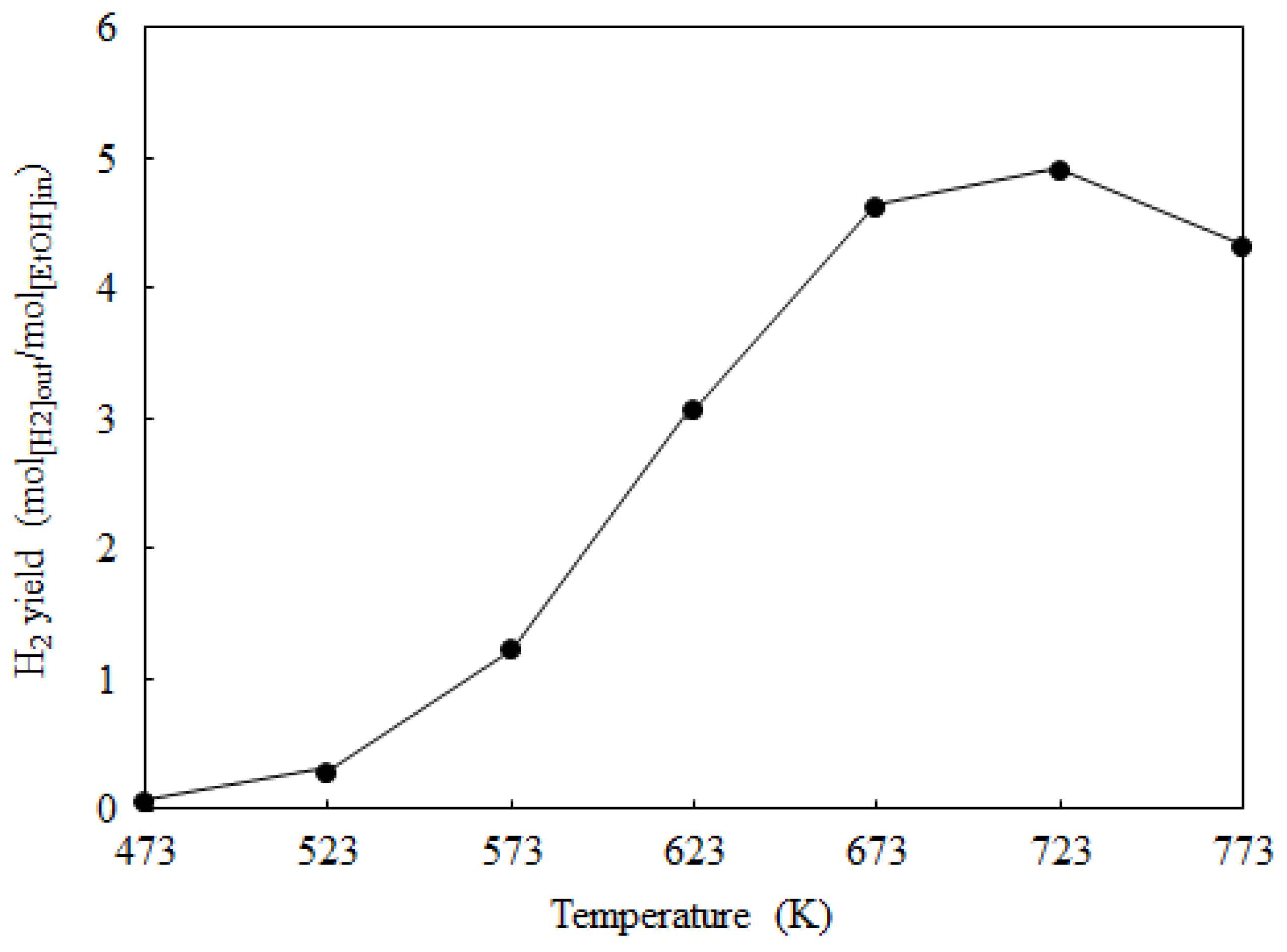 Catalysts 06 00026 g008