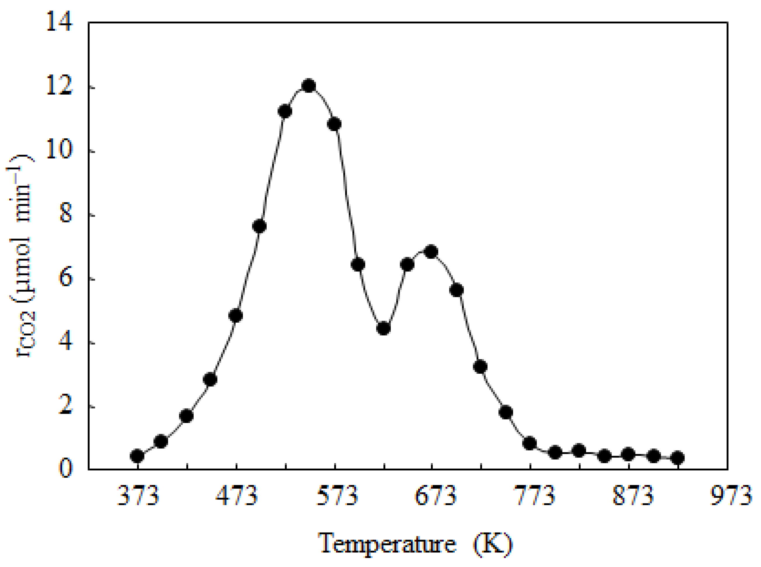 Catalysts 06 00026 g010