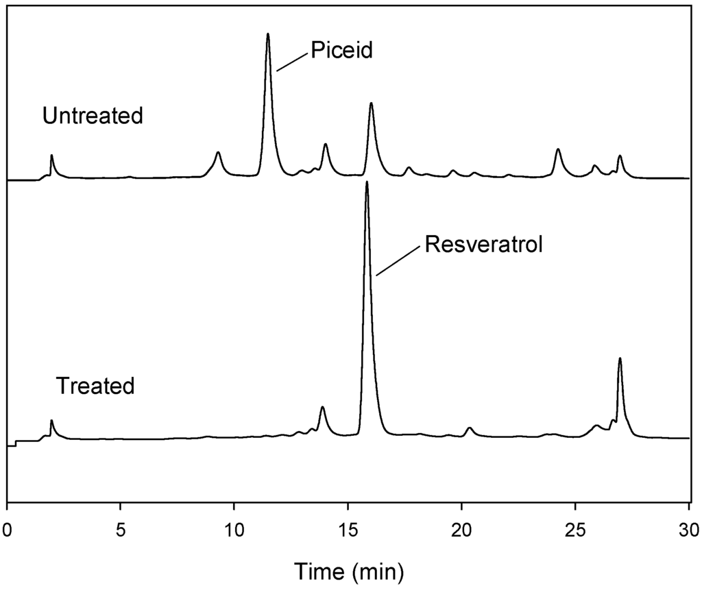 Synthesis of piceid 08 picture