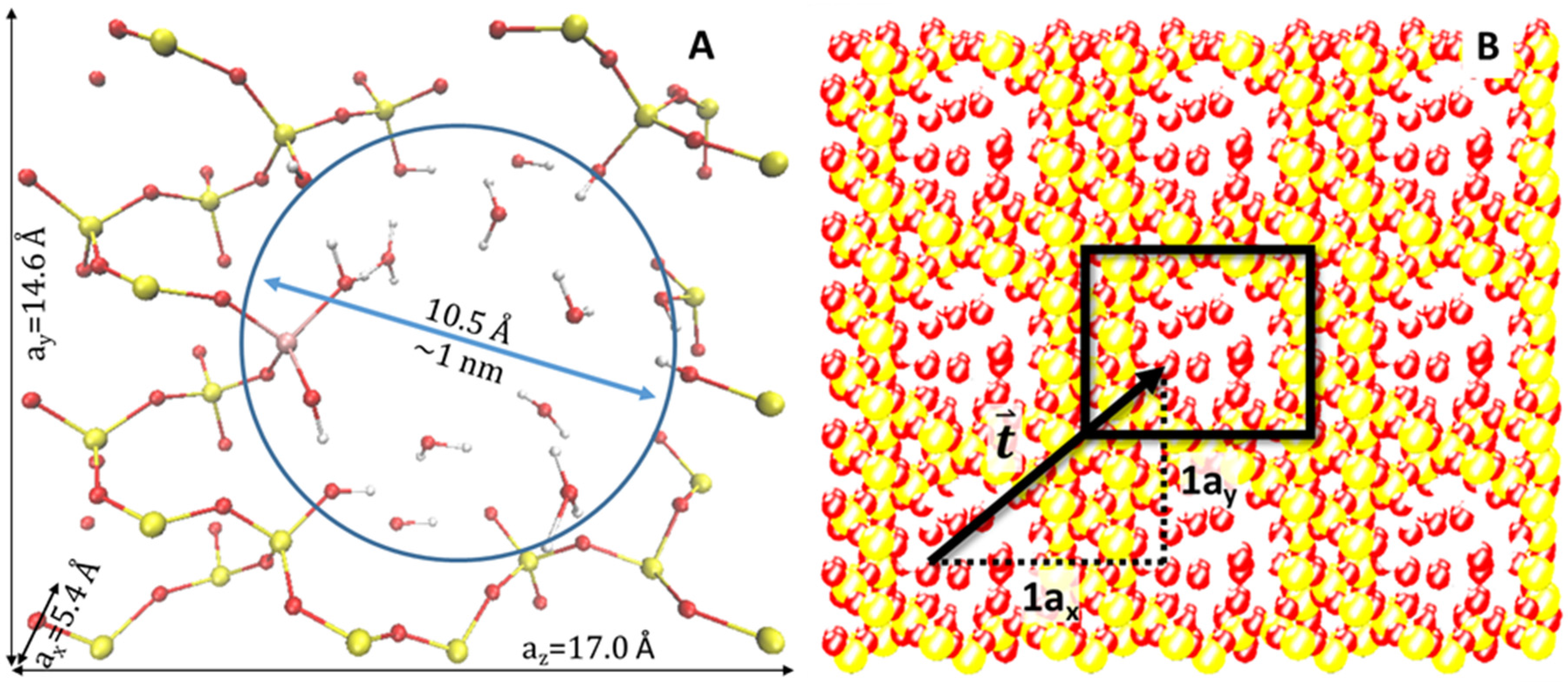 Catalysts 06 00034 g001 1024