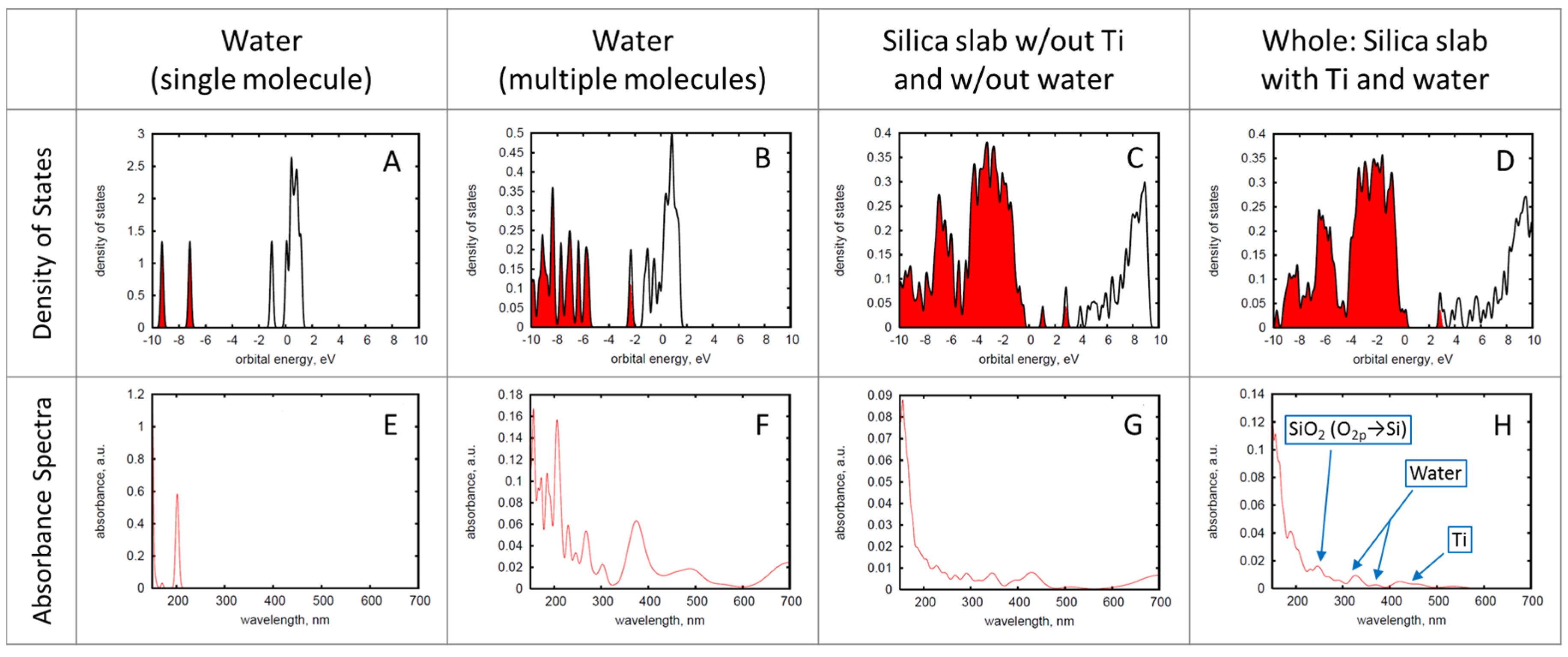 Catalysts 06 00034 g002 1024